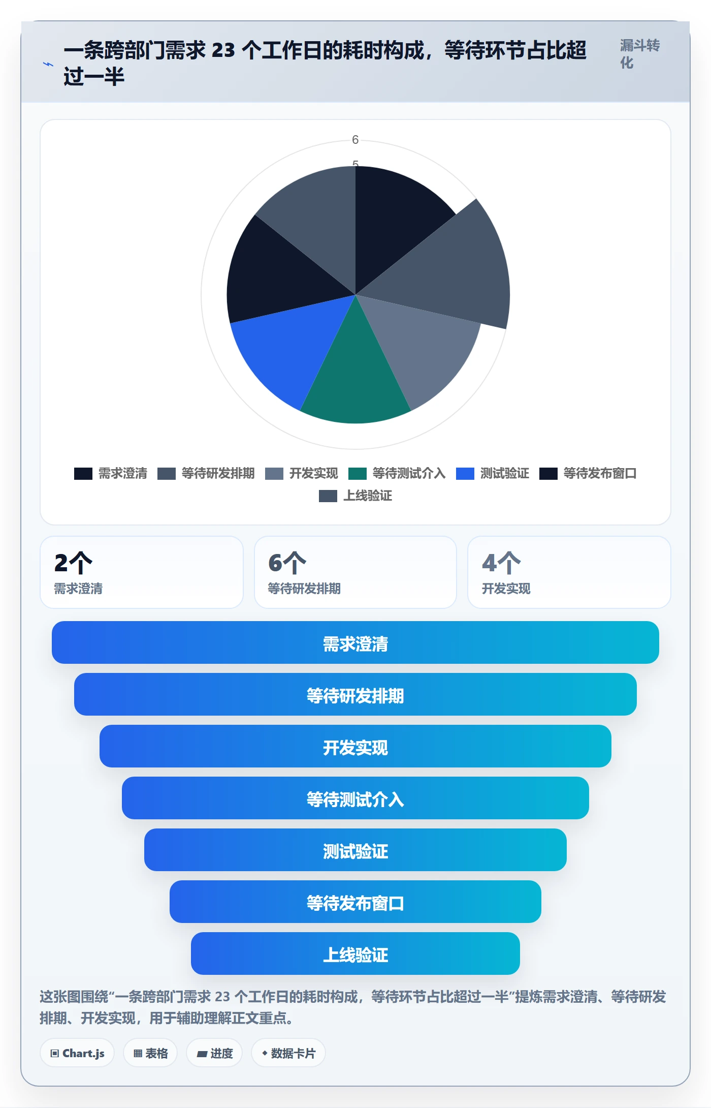 状态怎么做？跨部门团队入门指南：任务属性从0到1