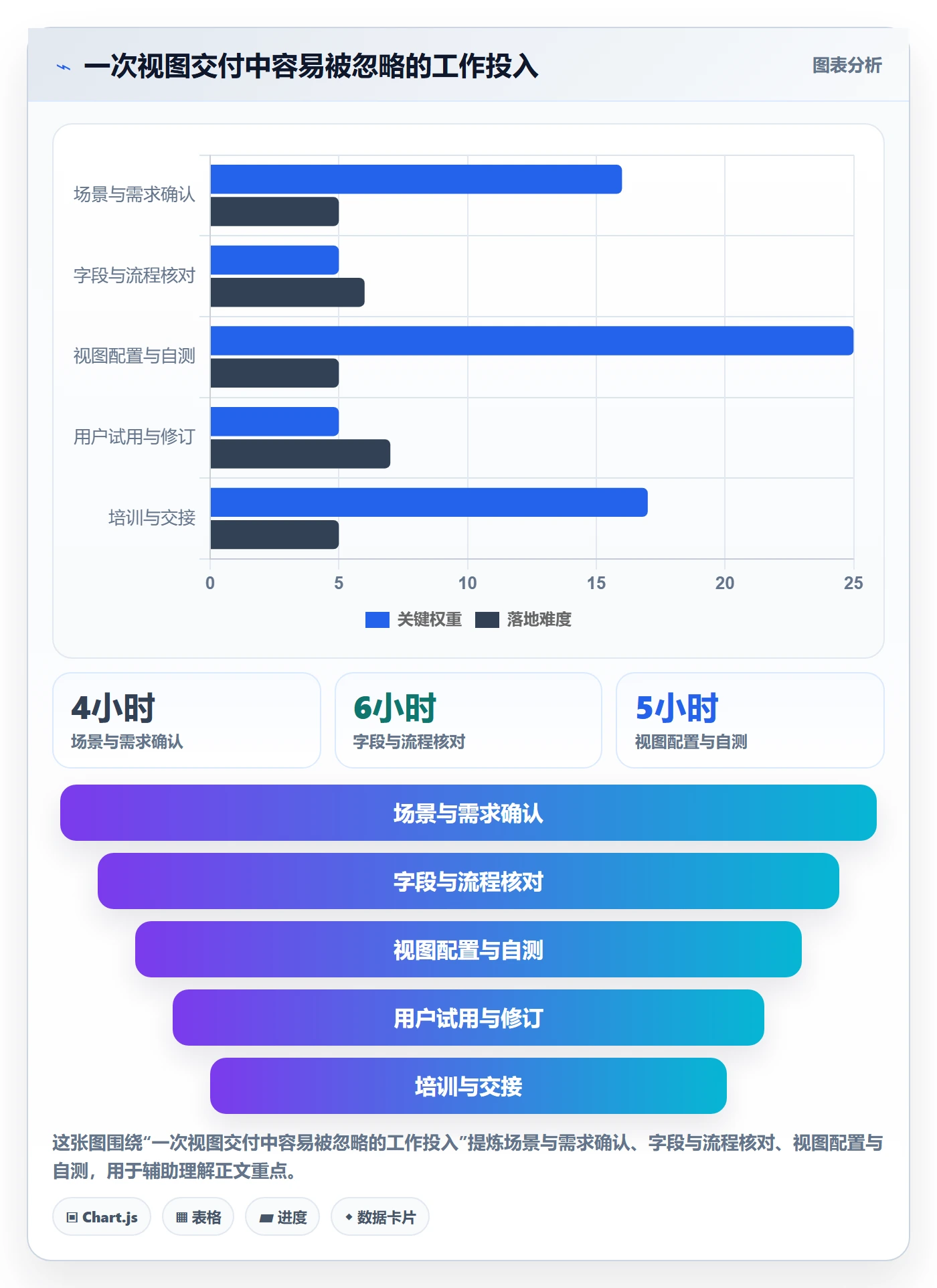 分组管理指南：实施团队如何做好列表视图，入门指南全流程