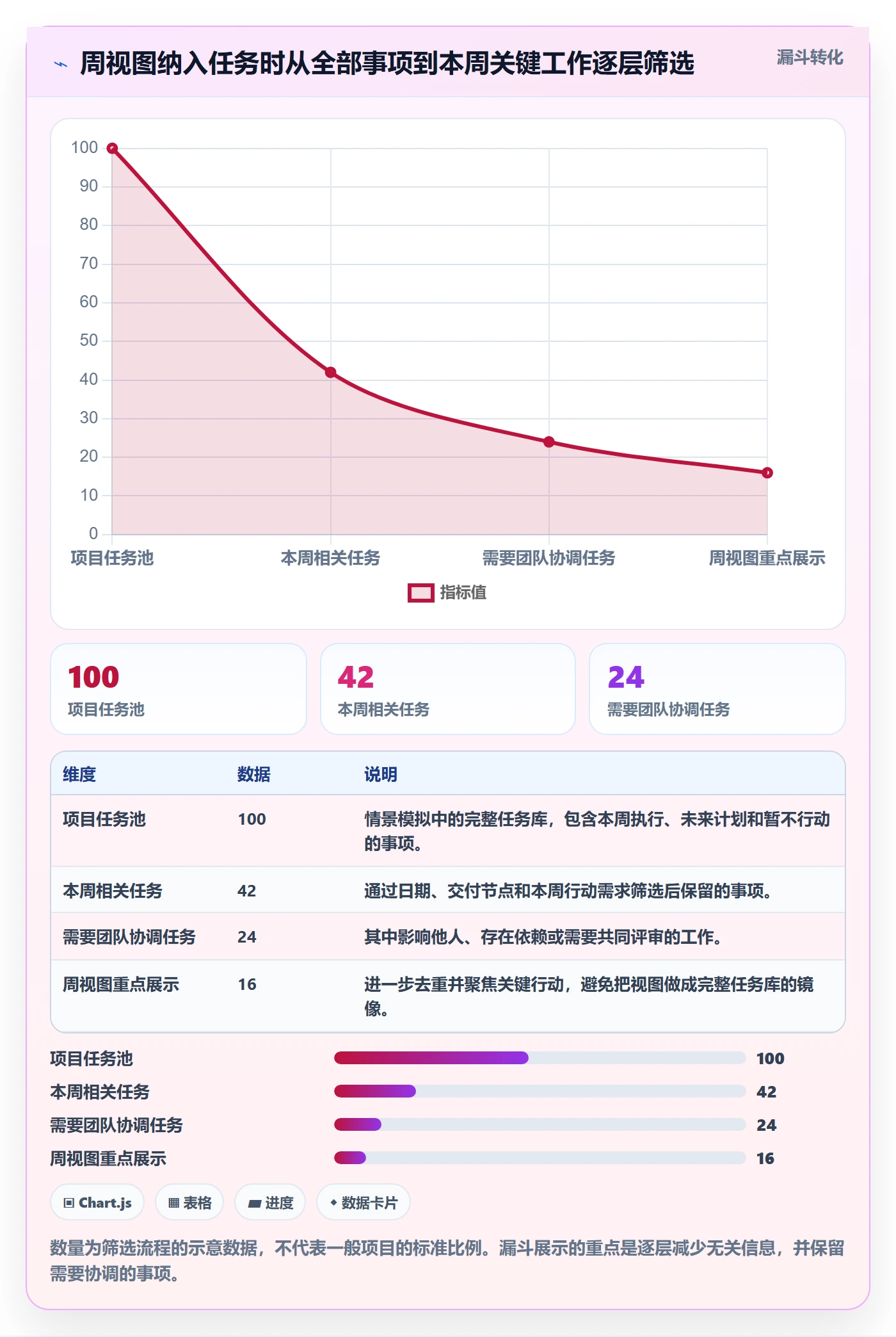 周视图实操方法:项目经理提升日历视图效率的入门指南方法与模板