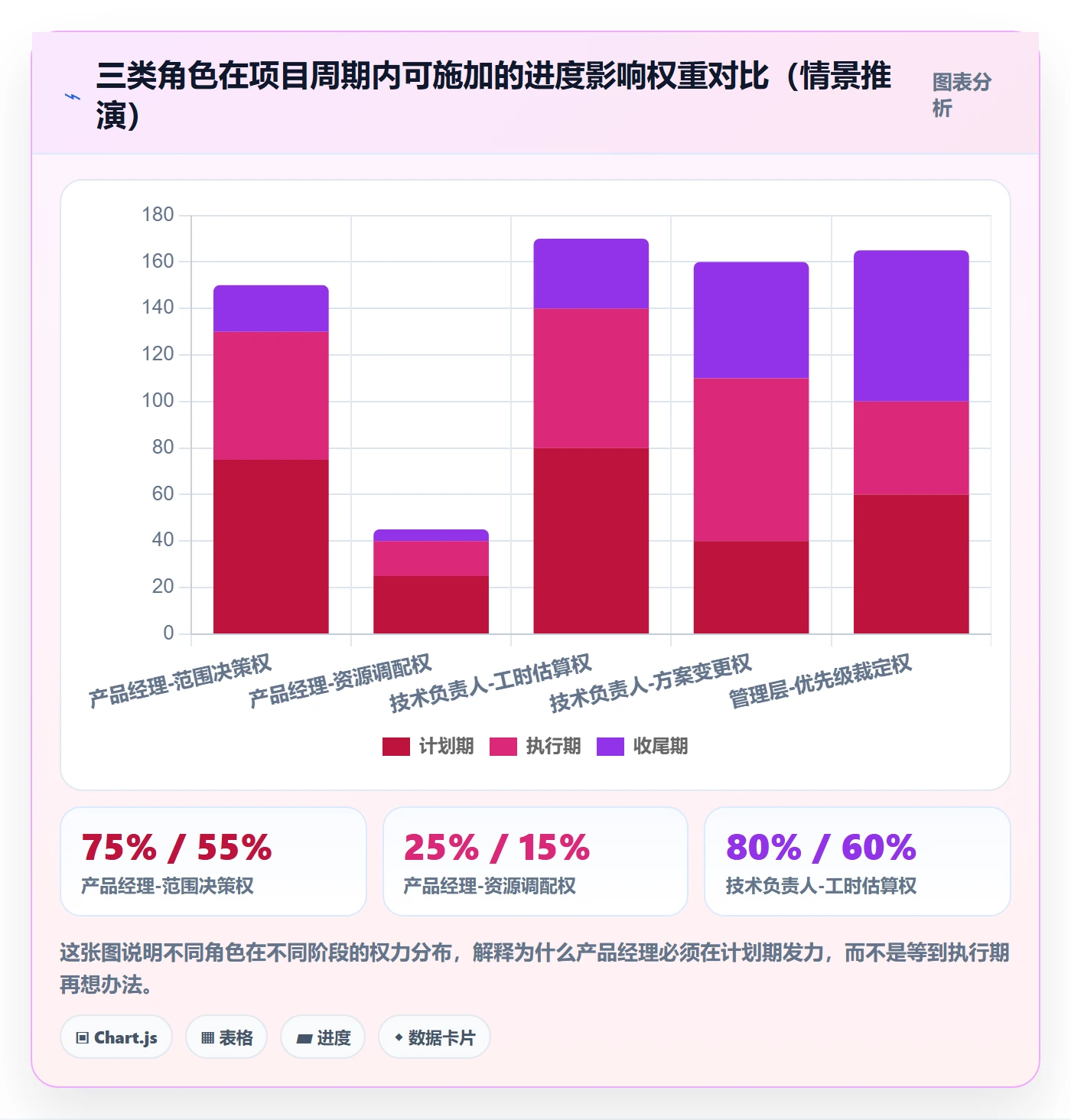 进度偏差落地方案：产品经理开展进度管理的入门指南案例解析