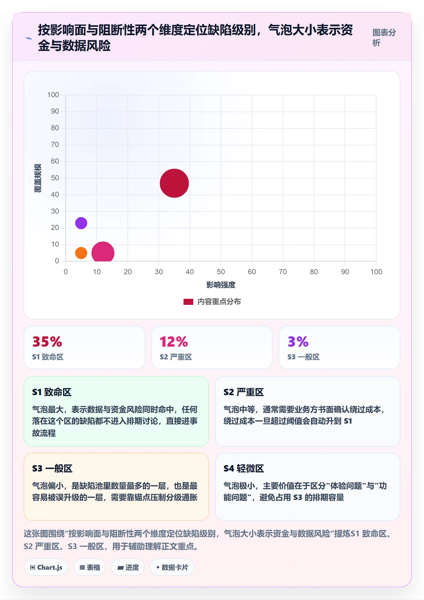 严重程度流程与规范:跨部门团队Bug / 缺陷协同管理关键指标
