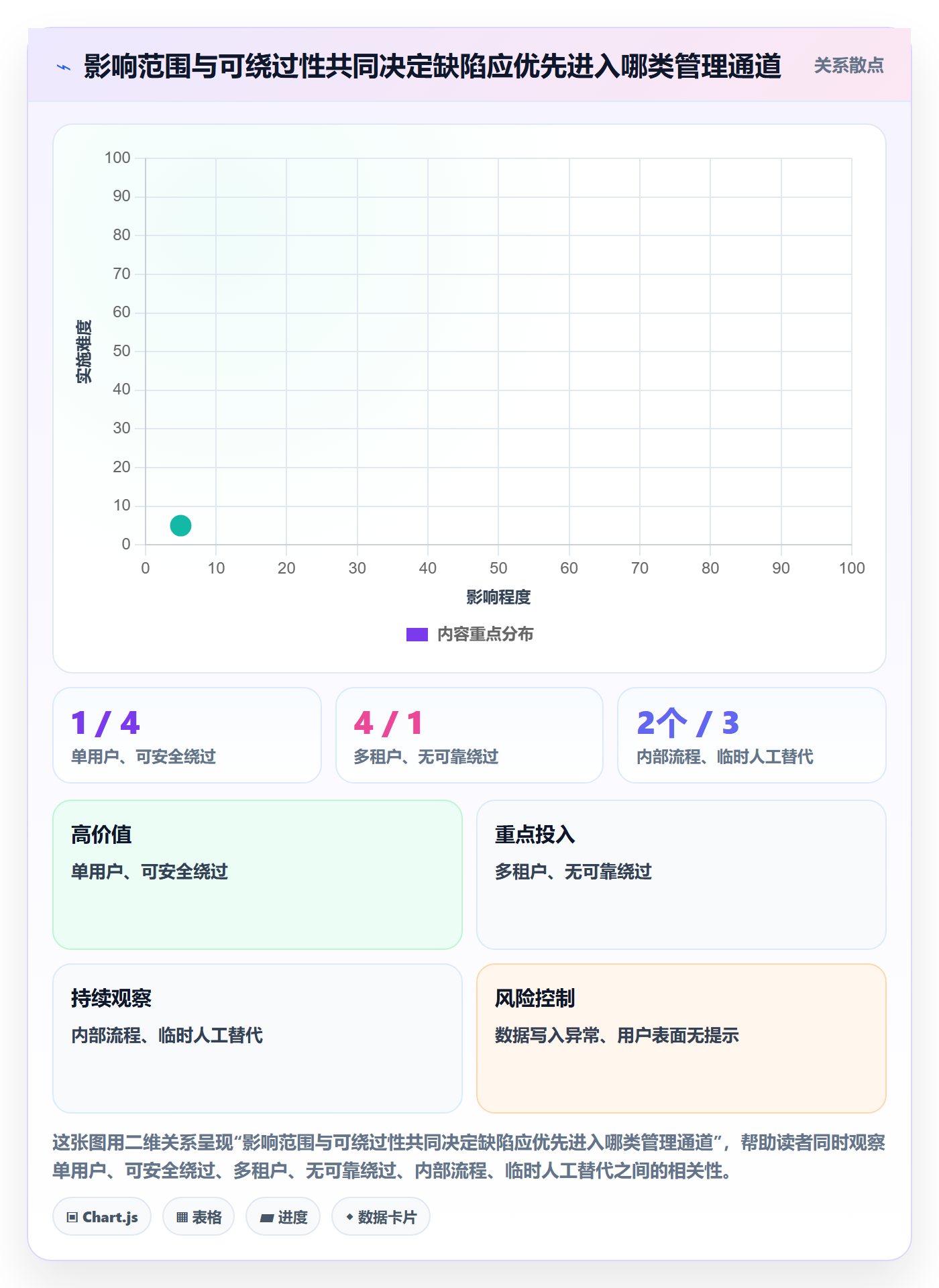 验证管理指南:管理层如何做好Bug / 缺陷,实操方法全流程