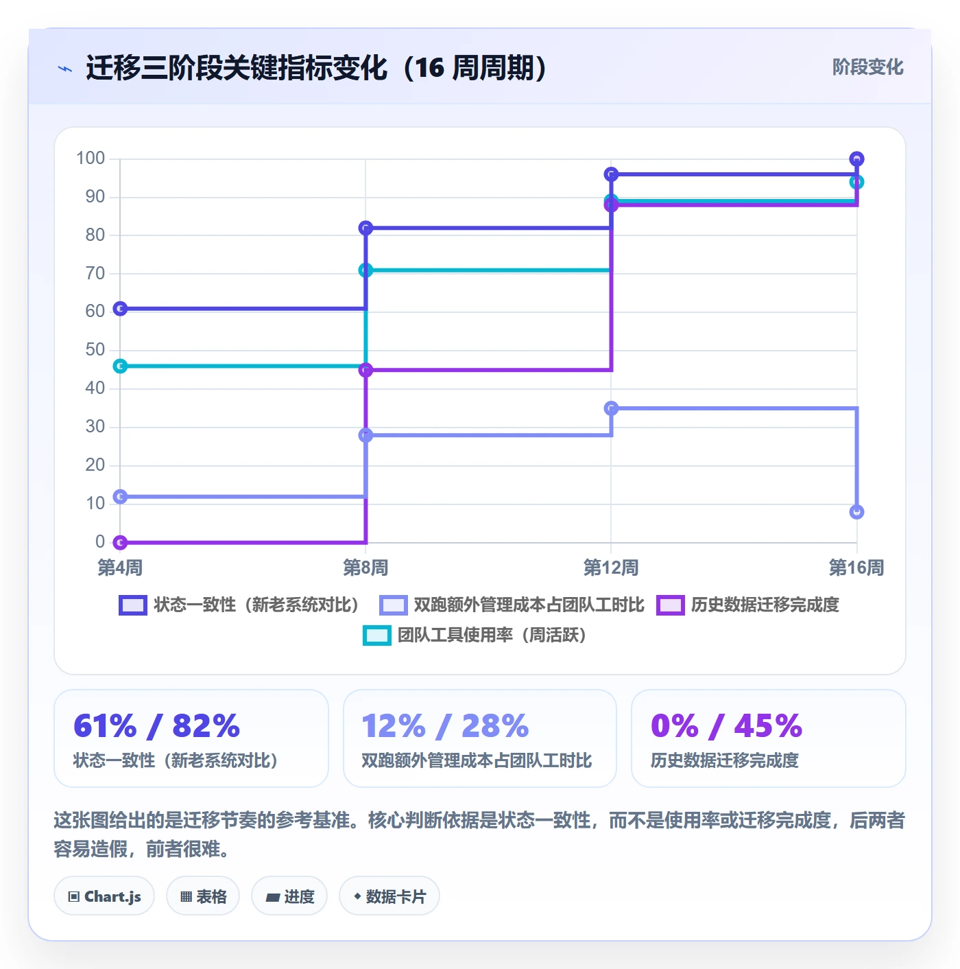 负责人管理指南：项目负责人如何做好任务管理，协同管理全流程