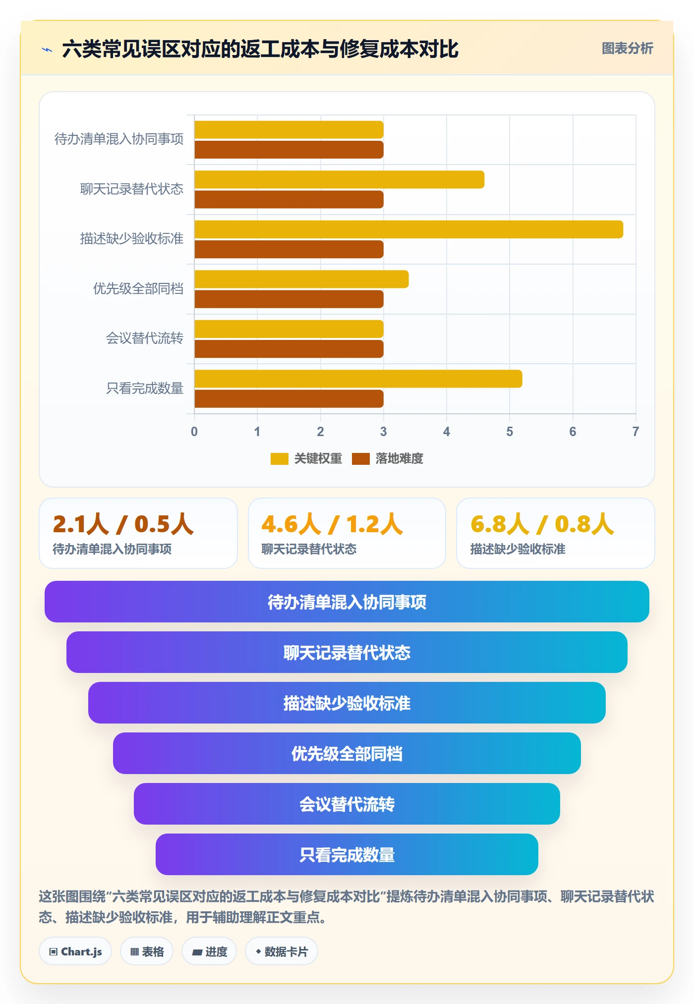 事项管理指南:项目成员如何做好任务管理,协同管理全流程