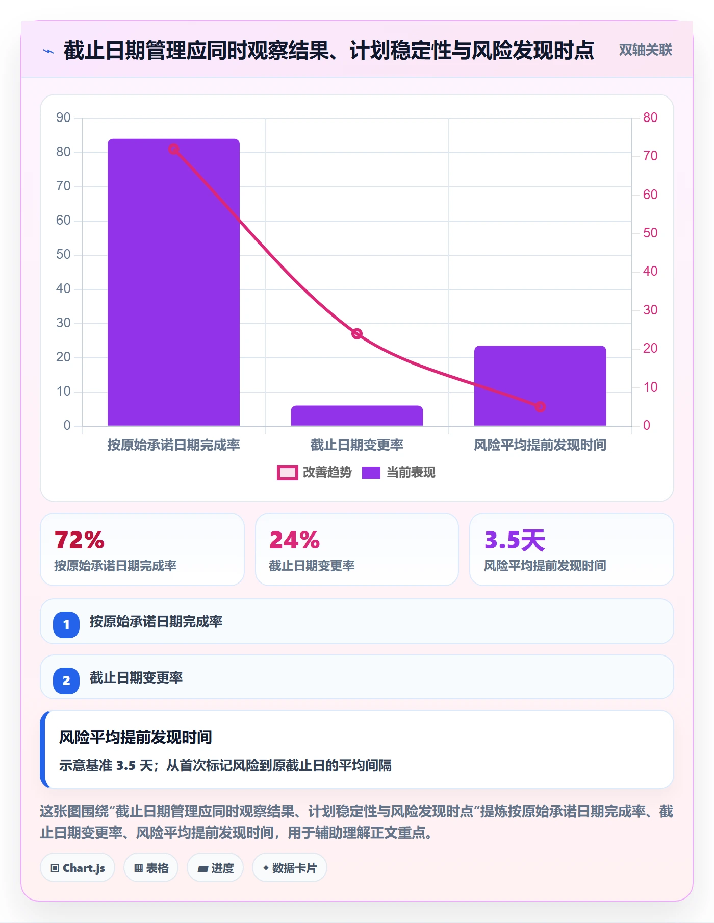 日历视图截止日期全流程：产品经理流程优化与一文讲清