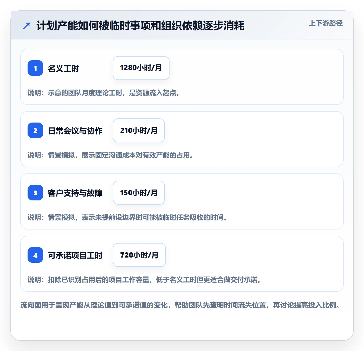 人力资源计划投入比例全流程:产品经理实操方法与一文讲清