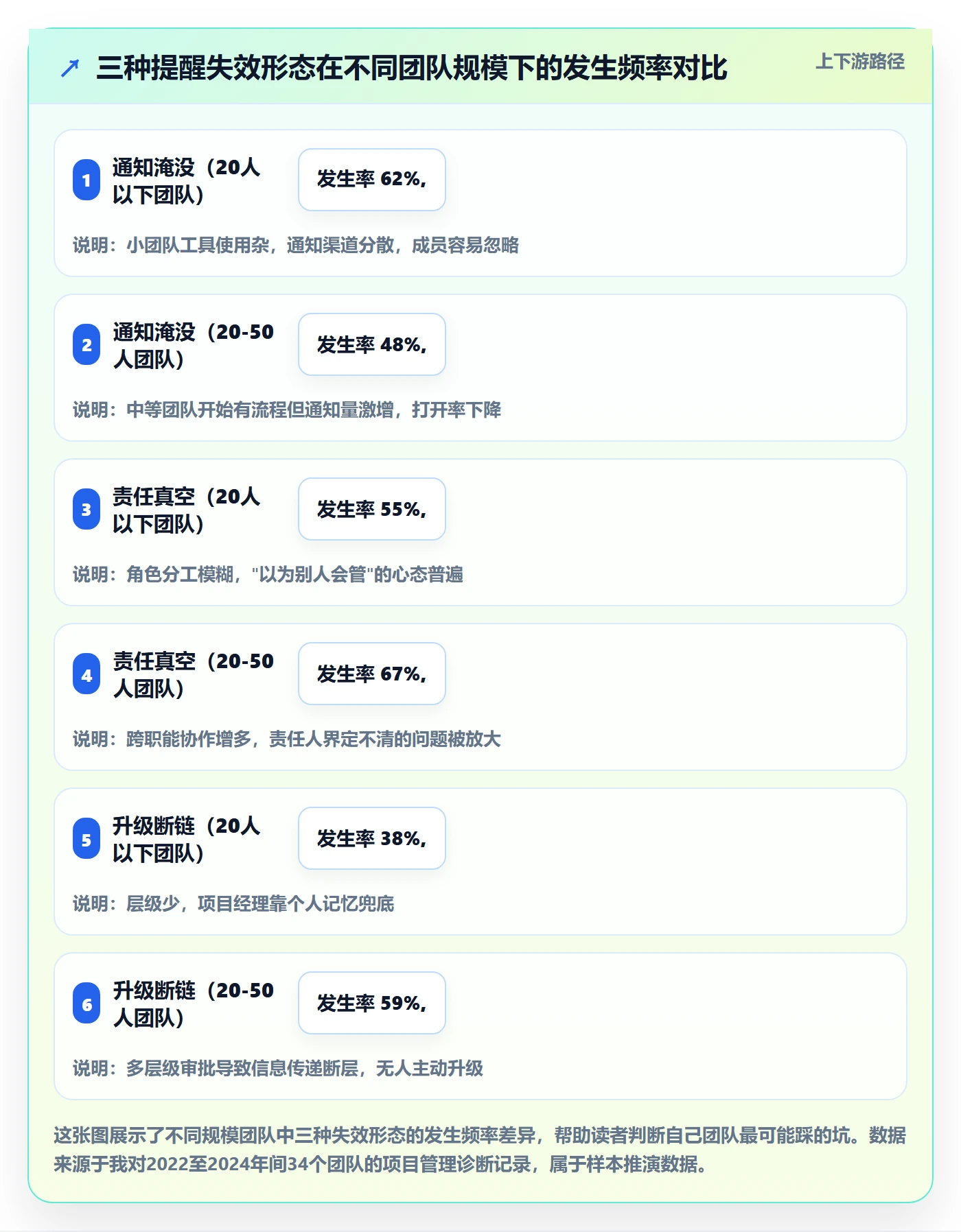 到期提醒管理方法大全：项目经理任务提醒效率提升落地清单