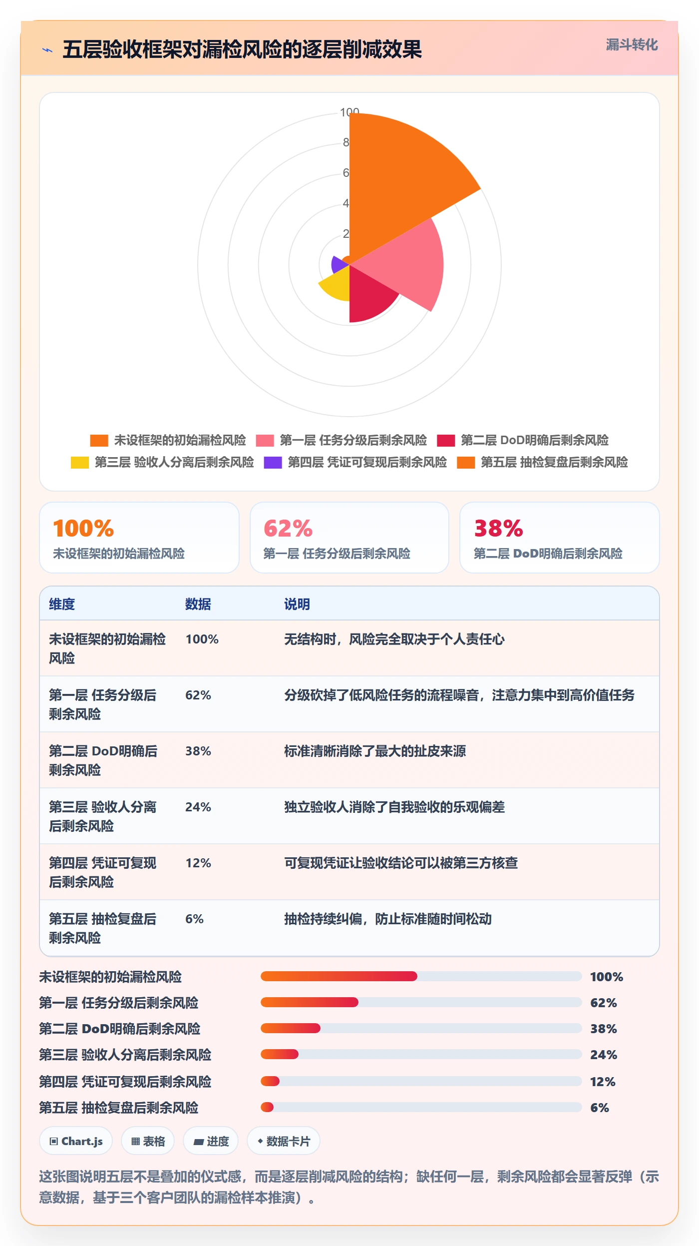 审核管理方法大全:企业管理者任务验收效率提升落地清单