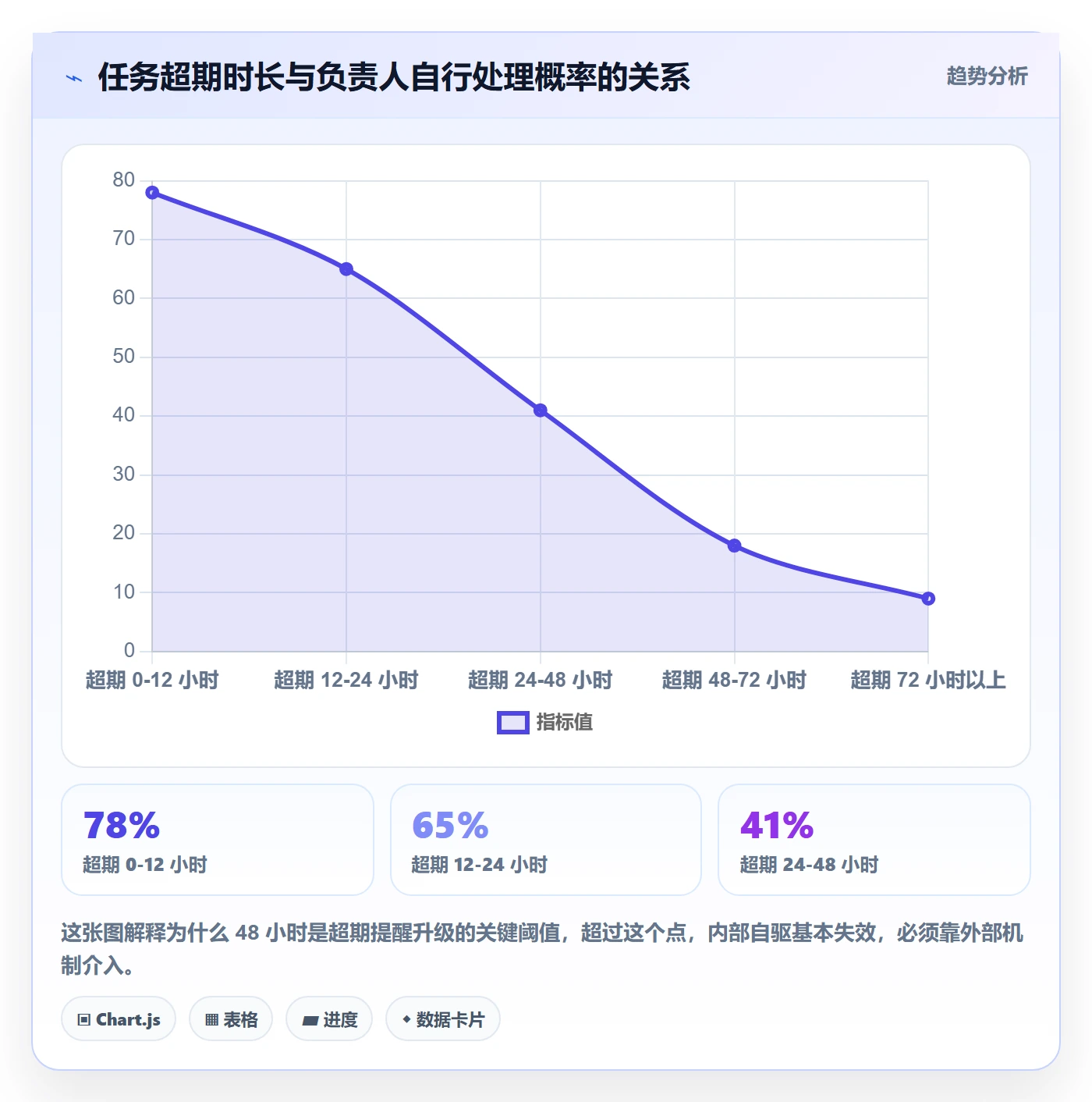 任务提醒如何做好超期提醒?项目负责人协同管理与操作步骤