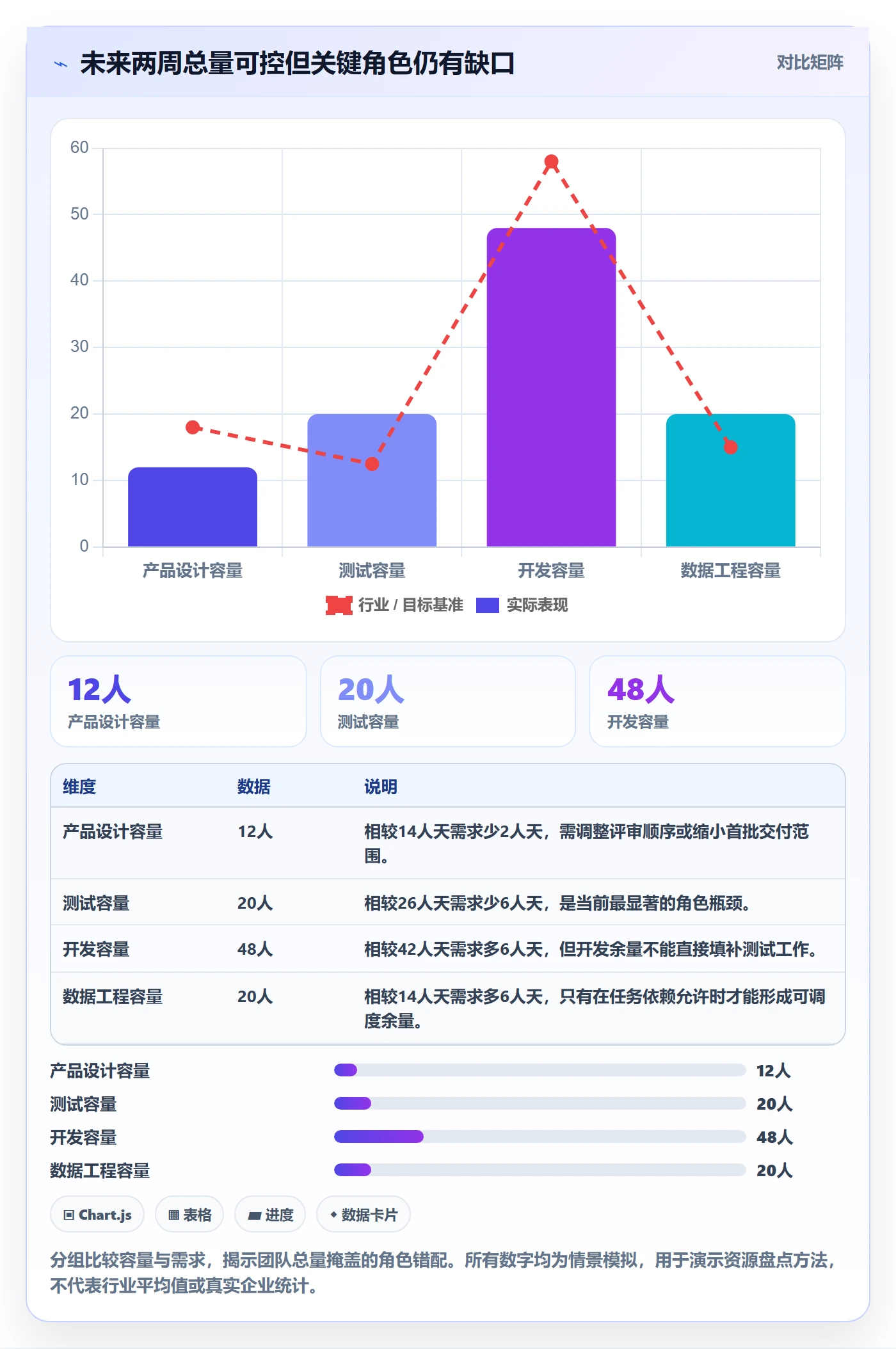 Capacity怎么做？项目负责人流程优化：资源负载从0到1