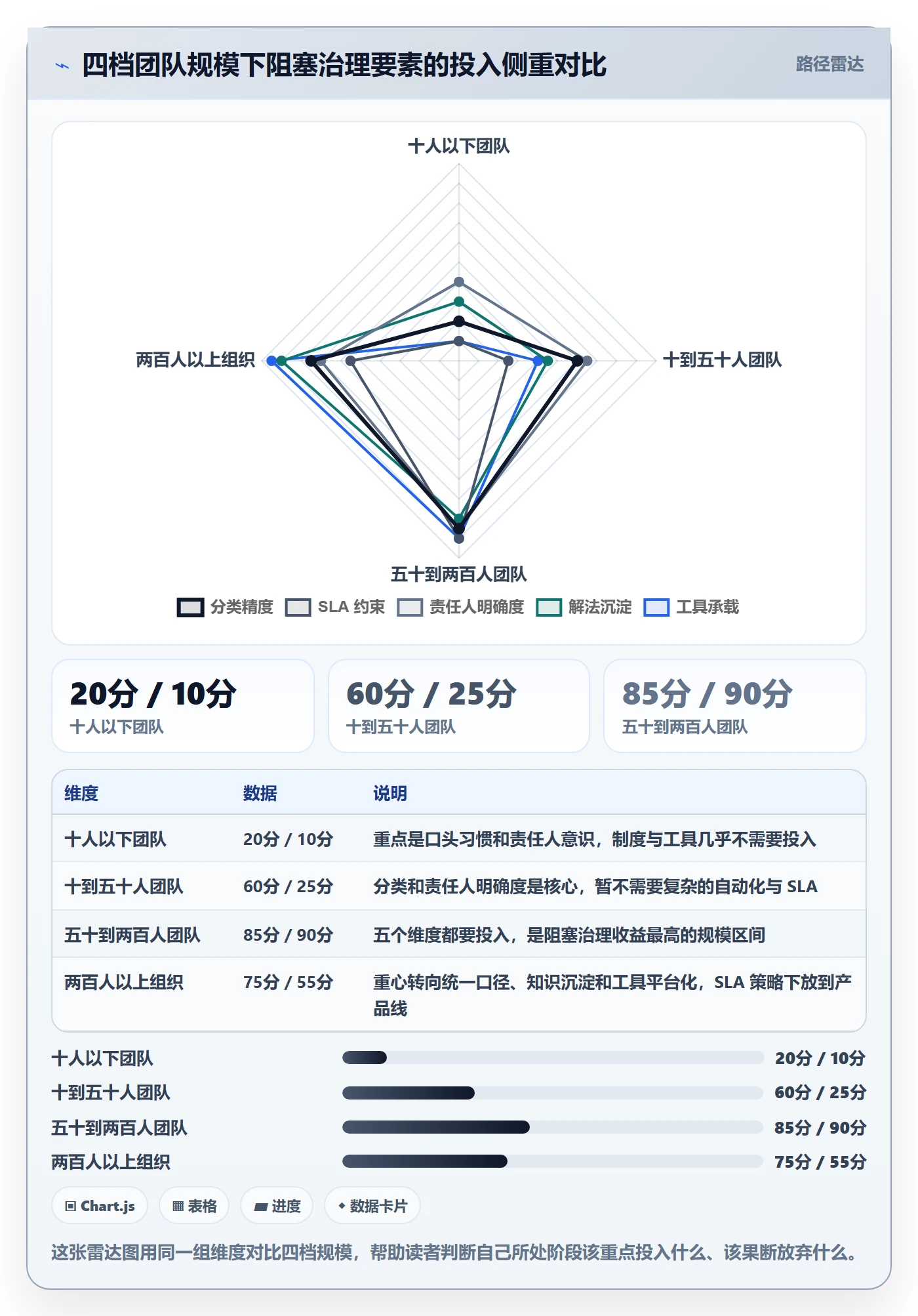 任务执行阻塞教程:研发团队入门指南,避坑指南