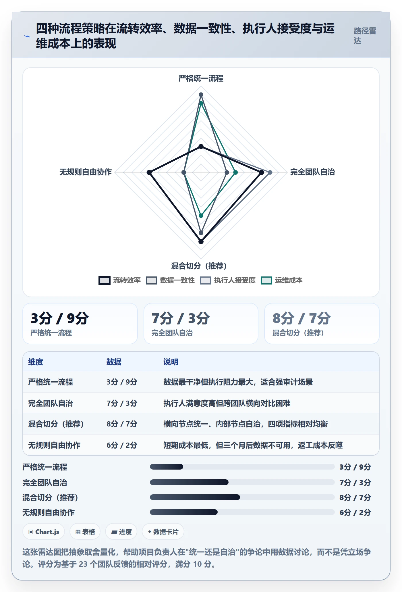 任务管理执行人教程：项目负责人流程优化，避坑指南