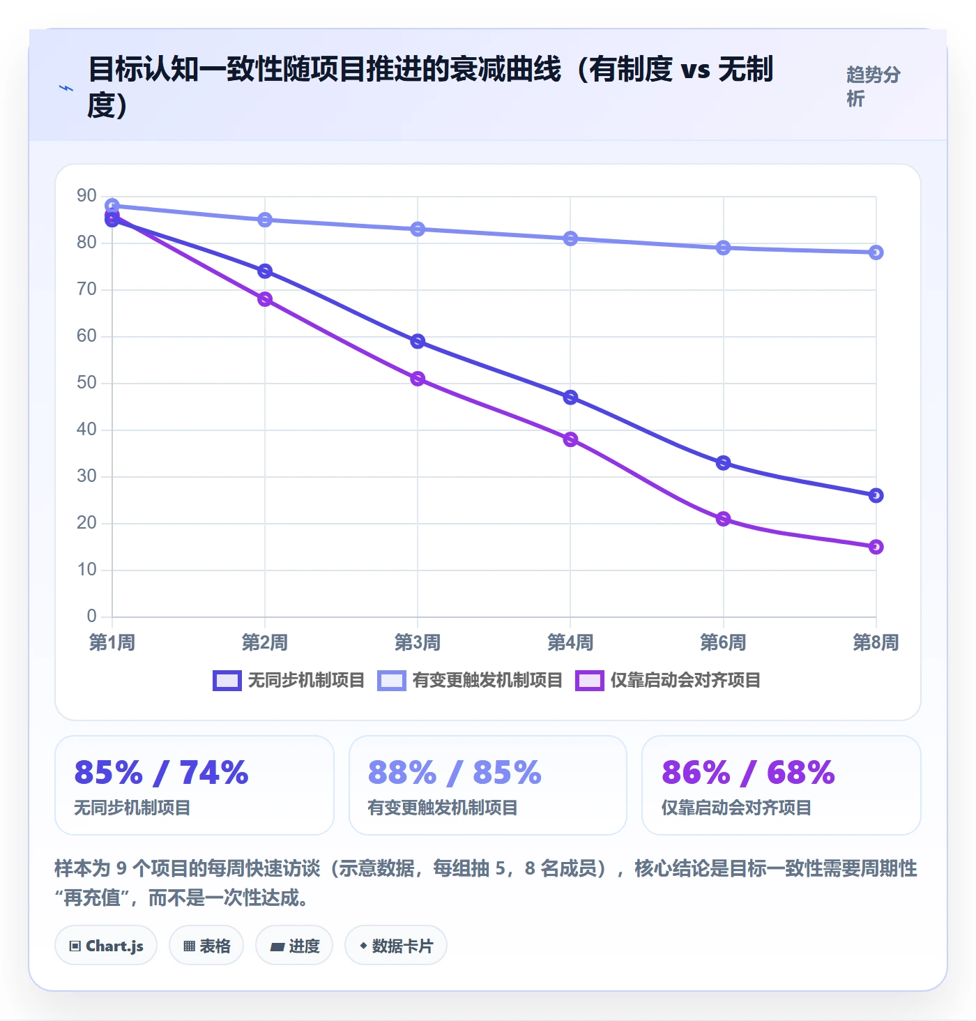 目标对齐最佳实践:项目成员项目目标制度设计,常见问题