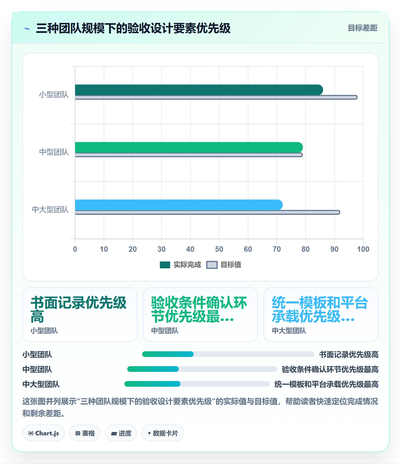任务验收返工教程:项目负责人效率提升,避坑指南