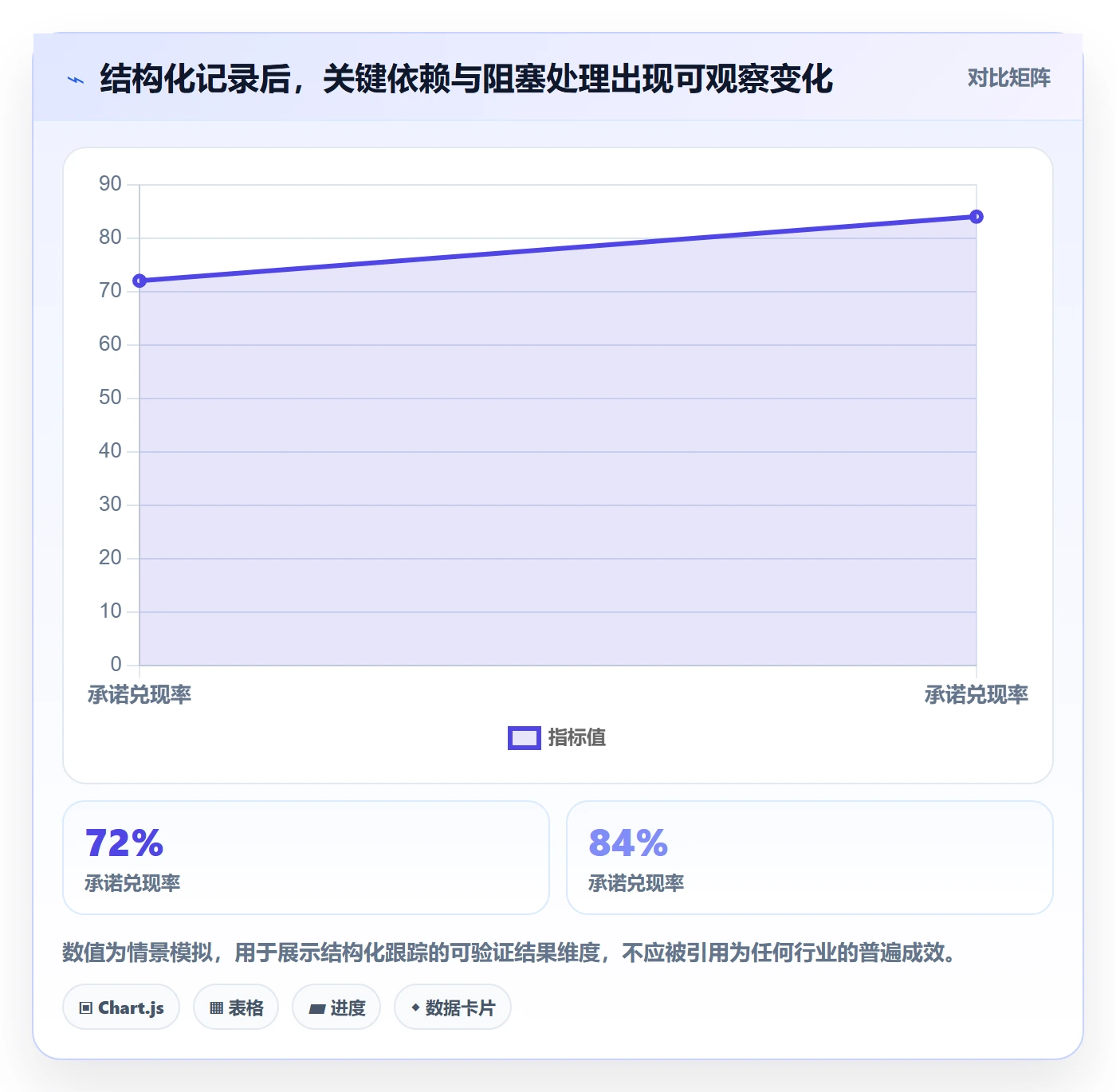 每日进展流程与规范:企业管理者进度跟踪入门指南关键指标