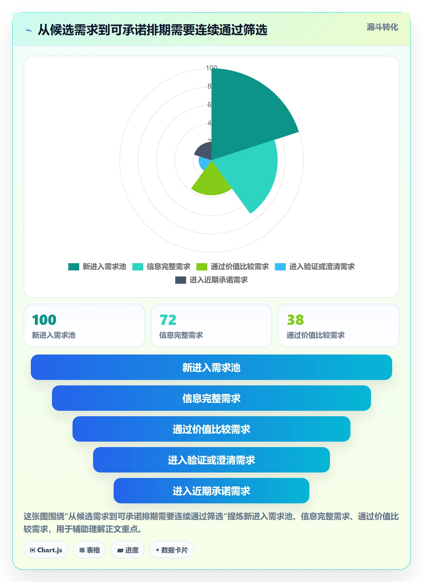 需求优先级实操方法：项目负责人提升需求排期效率的入门指南方法与模板