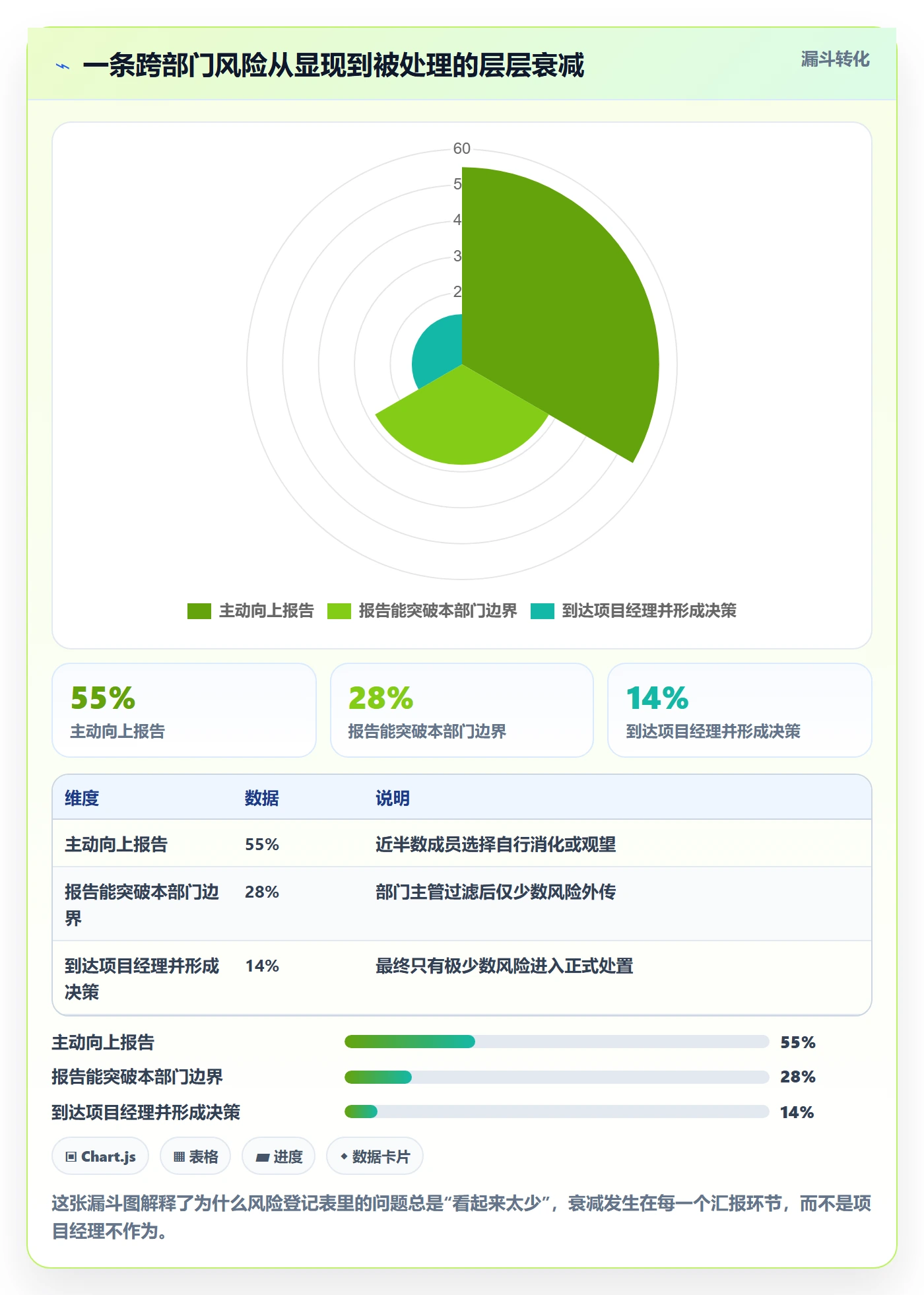 追踪落地方案:跨部门团队开展进度跟踪的风险控制案例解析