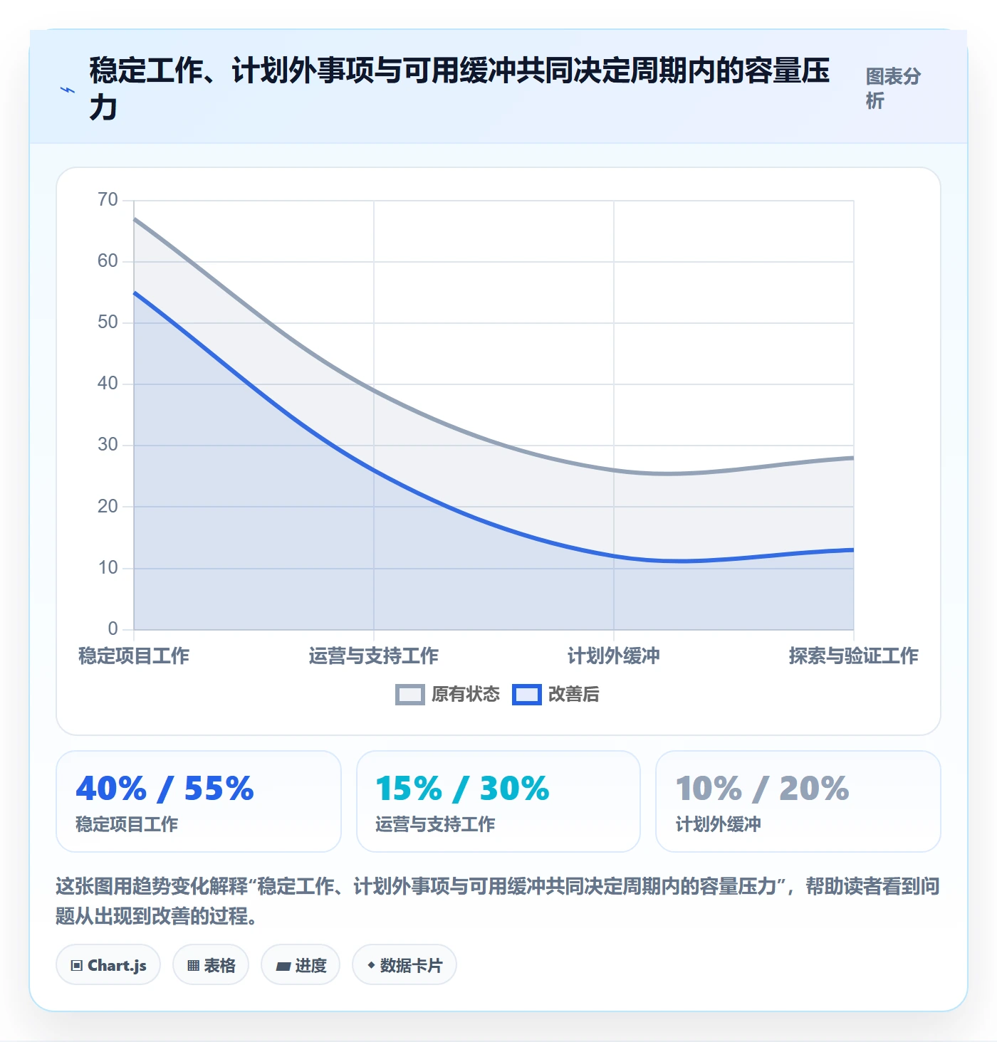 资源负载工作负载全流程:项目负责人风险控制与一文讲清