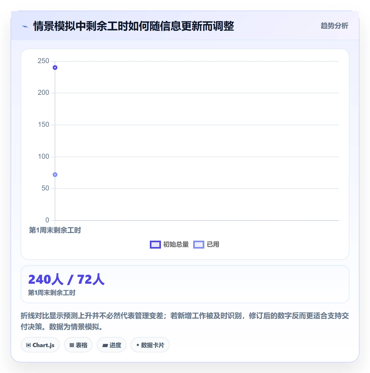 剩余工时怎么做?跨部门团队制度设计:工时管理从0到1