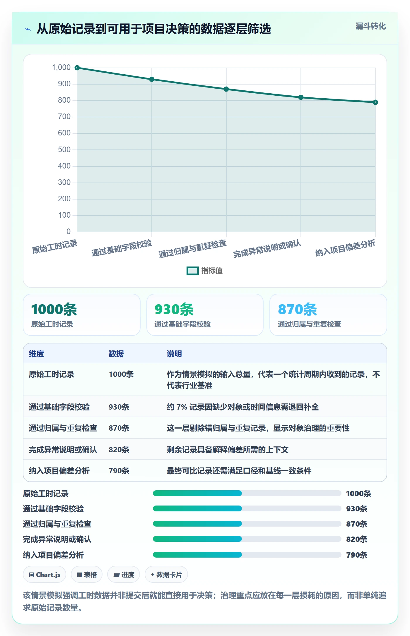 工时管理实际工时全流程:PMO流程优化与一文讲清