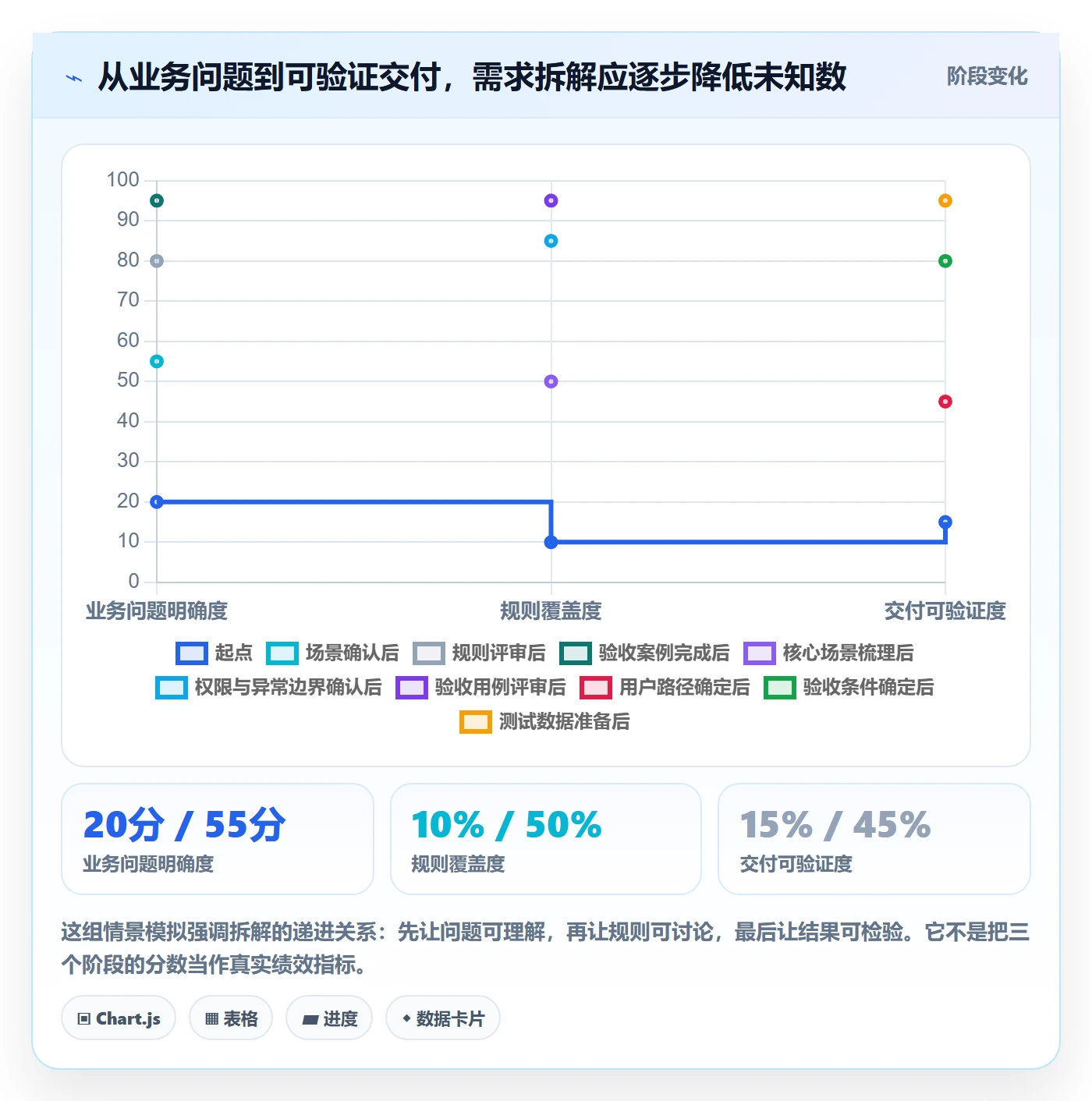 需求拆解最佳实践：项目负责人需求管理协同管理，常见问题
