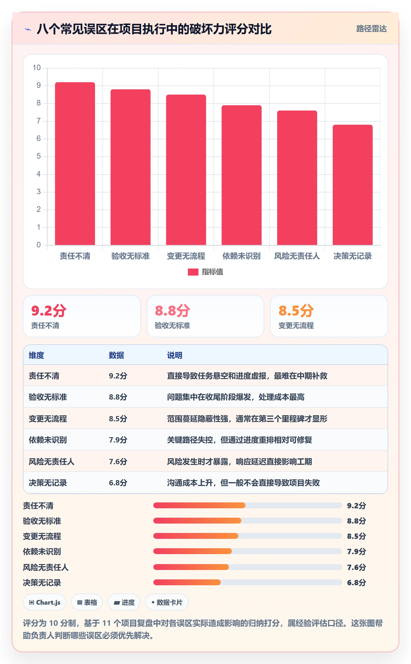 项目规划实施计划全流程：项目负责人落地方案与一文讲清