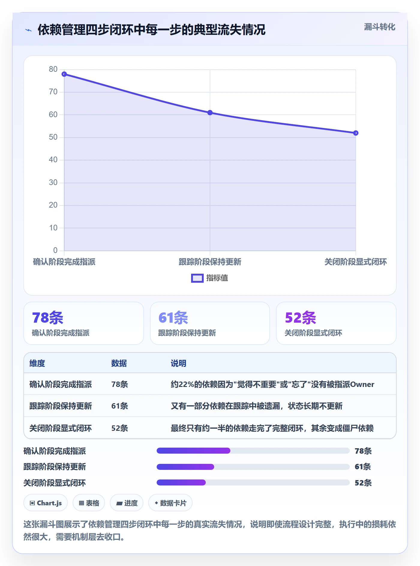 依赖冲突管理指南:实施团队如何做好任务依赖,制度设计全流程
