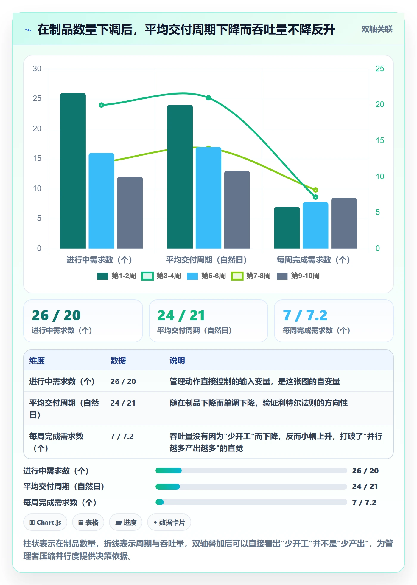 需求排期如何做好开发周期？企业管理者入门指南与操作步骤