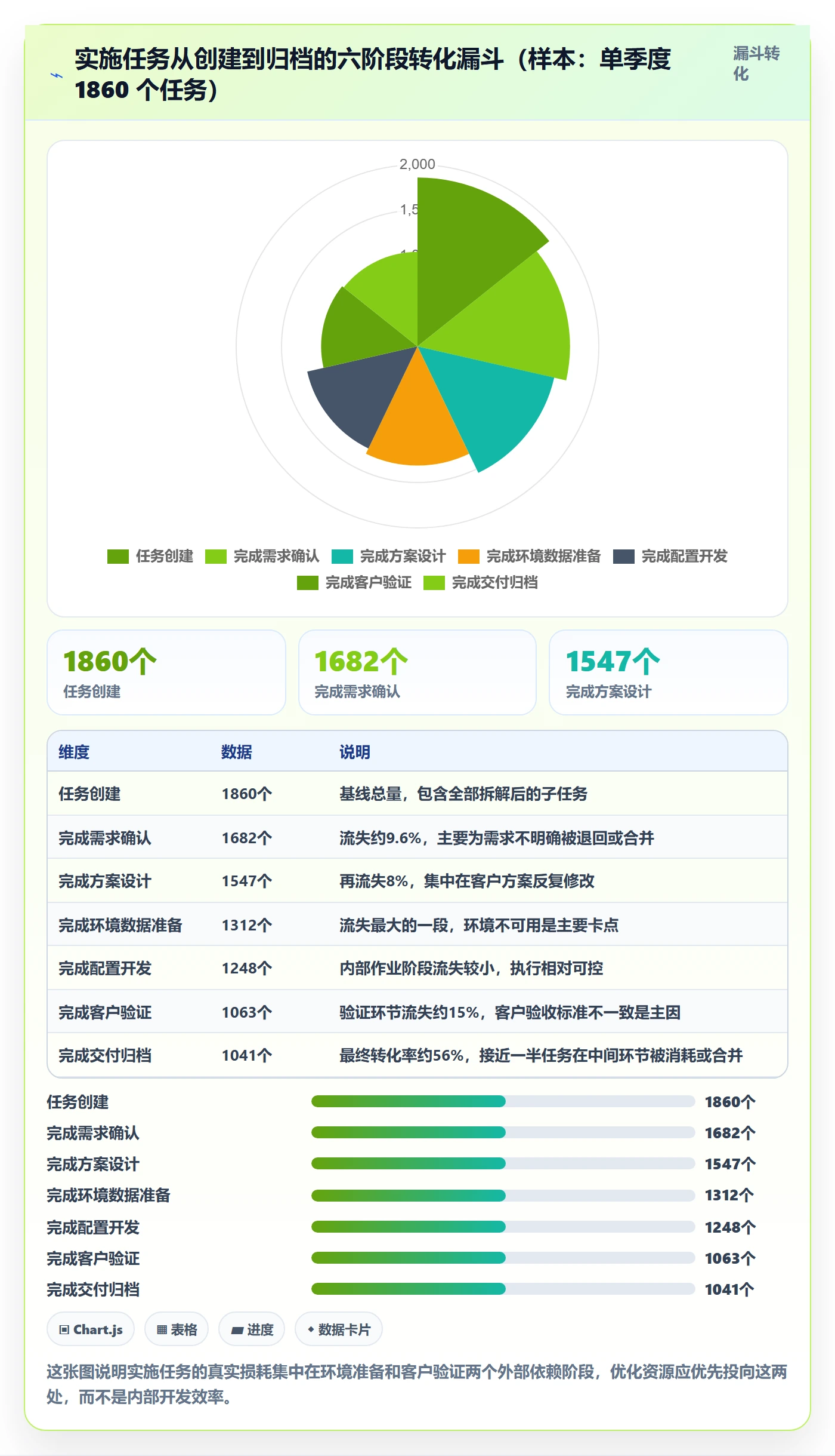 任务管理任务全流程:实施团队数据分析与一文讲清