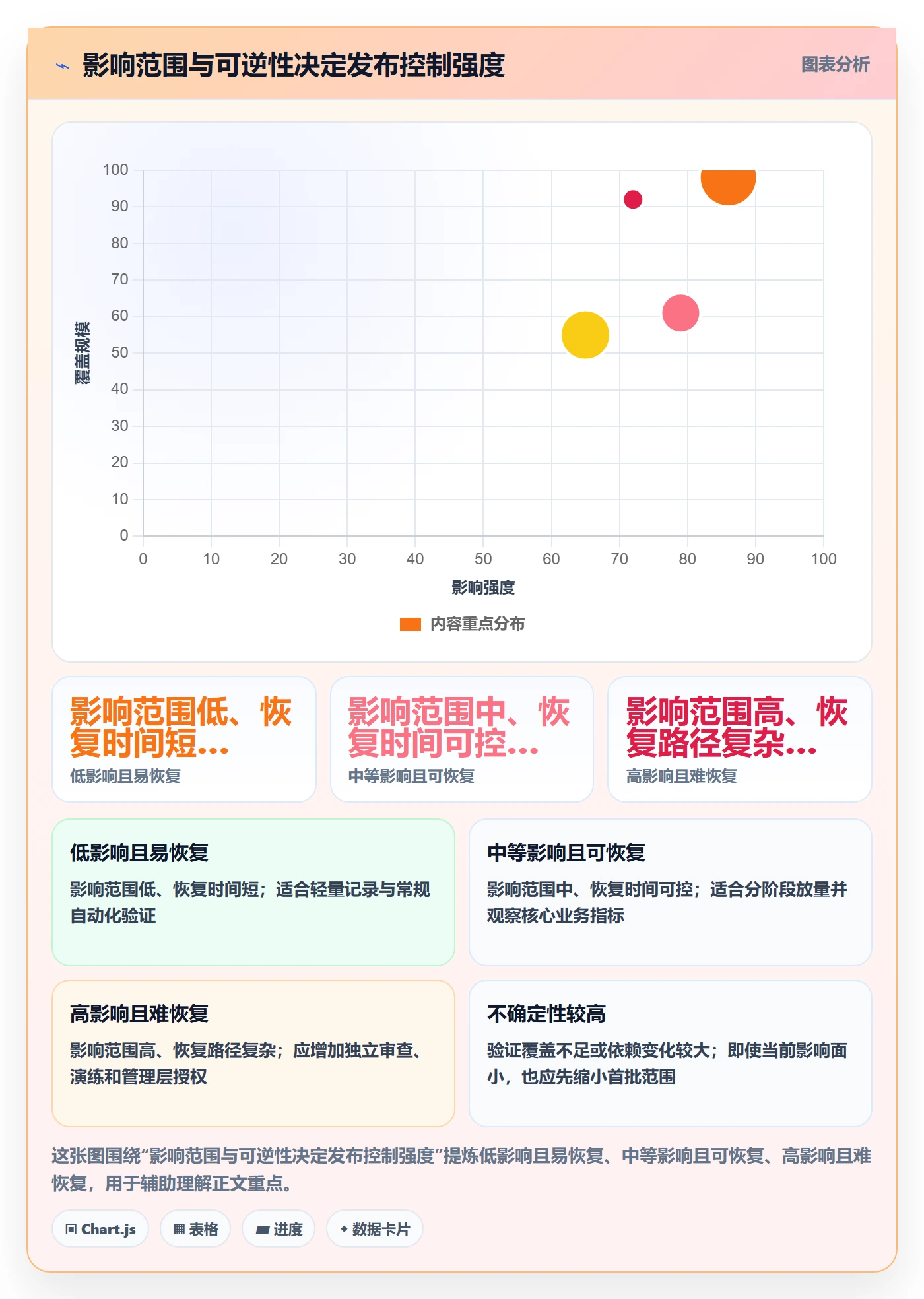 发布管理发布全流程:管理层实操方法与一文讲清