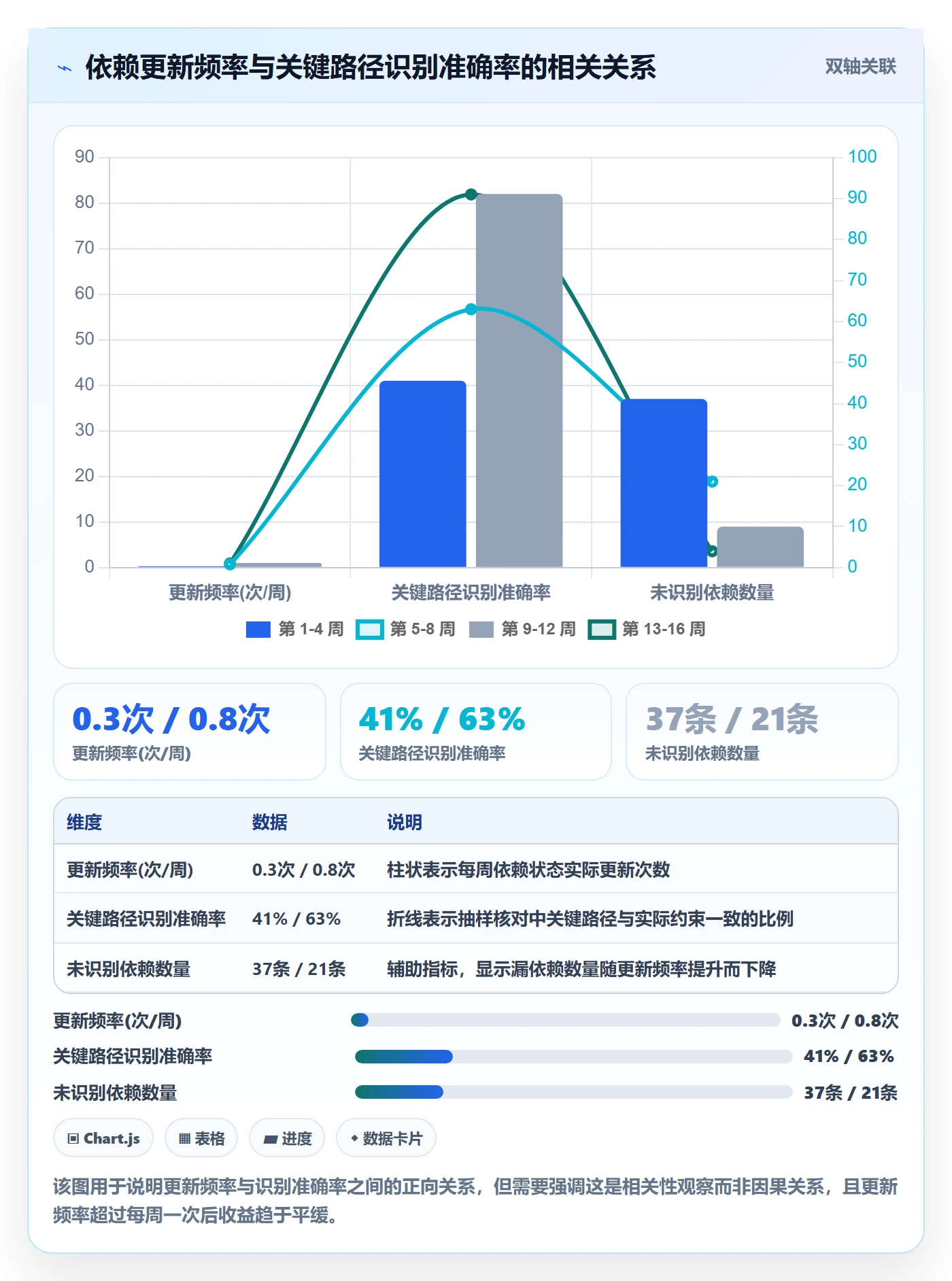 任务依赖关键路径全流程:PMO效率提升与一文讲清
