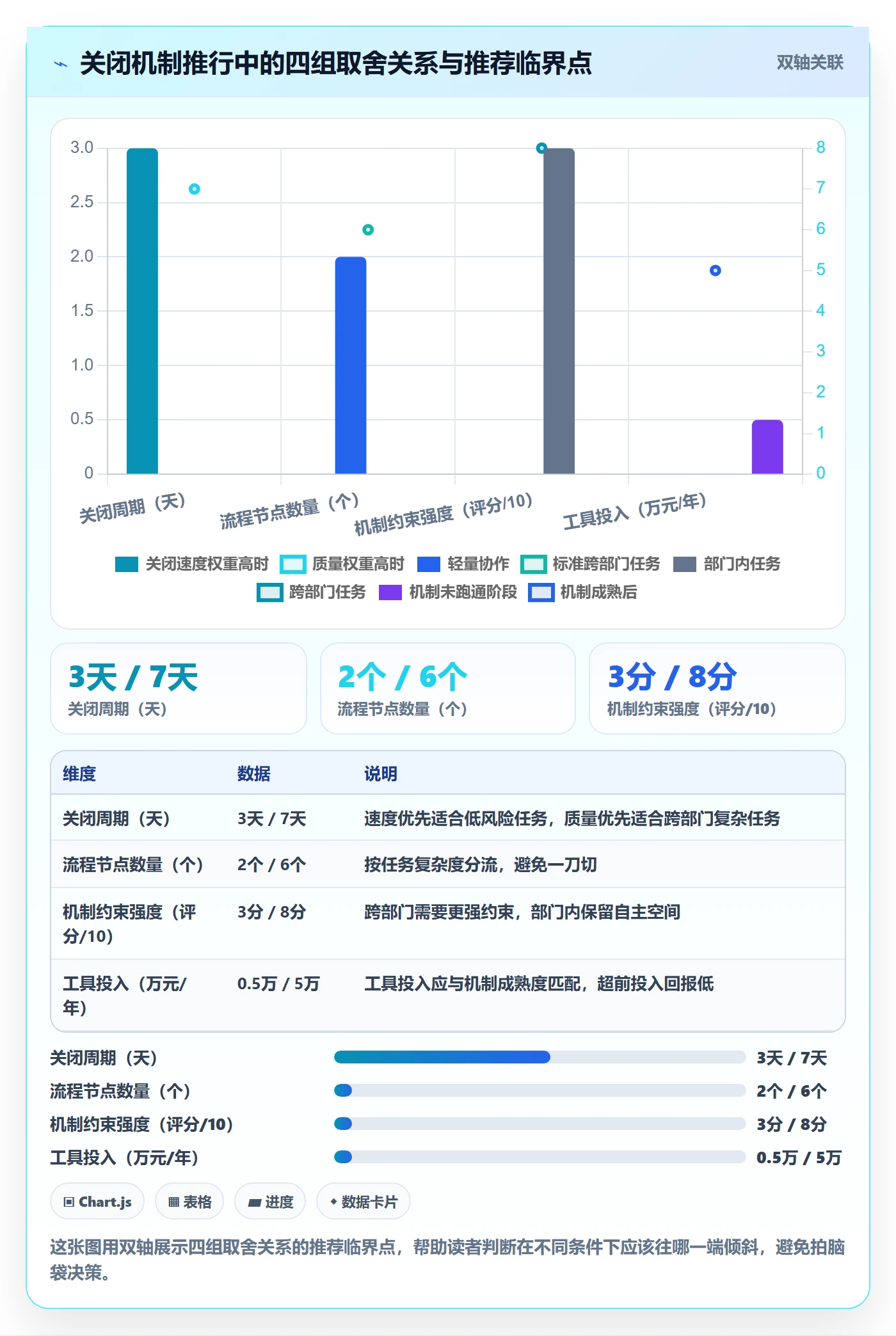 关闭最佳实践:跨部门团队任务执行效率提升,常见问题