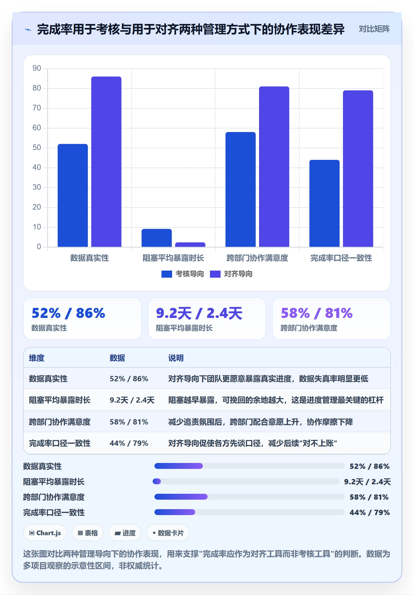 完成率怎么做?跨部门团队流程优化:进度管理从0到1