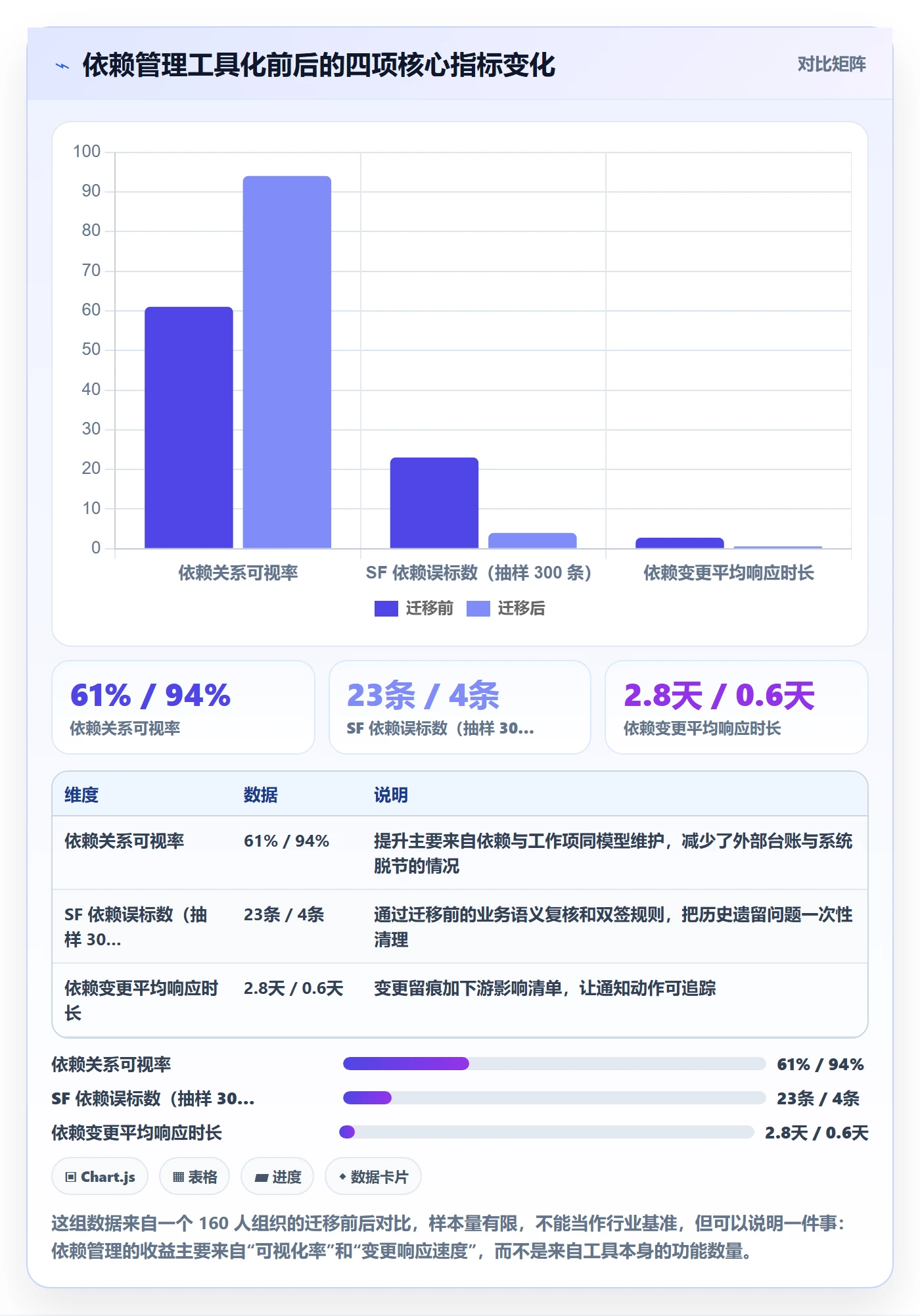 SF管理指南:项目经理如何做好任务依赖,风险控制全流程