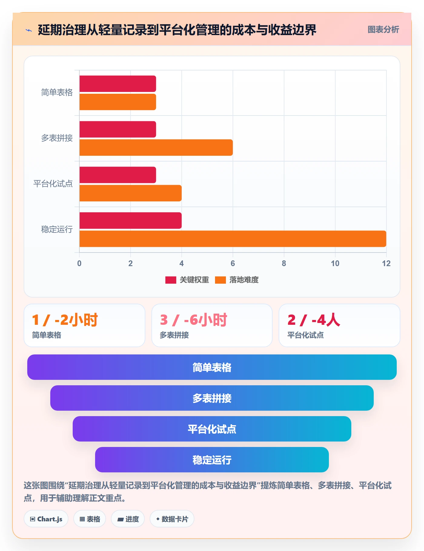 延期管理延期天数教程:研发团队实操方法,避坑指南
