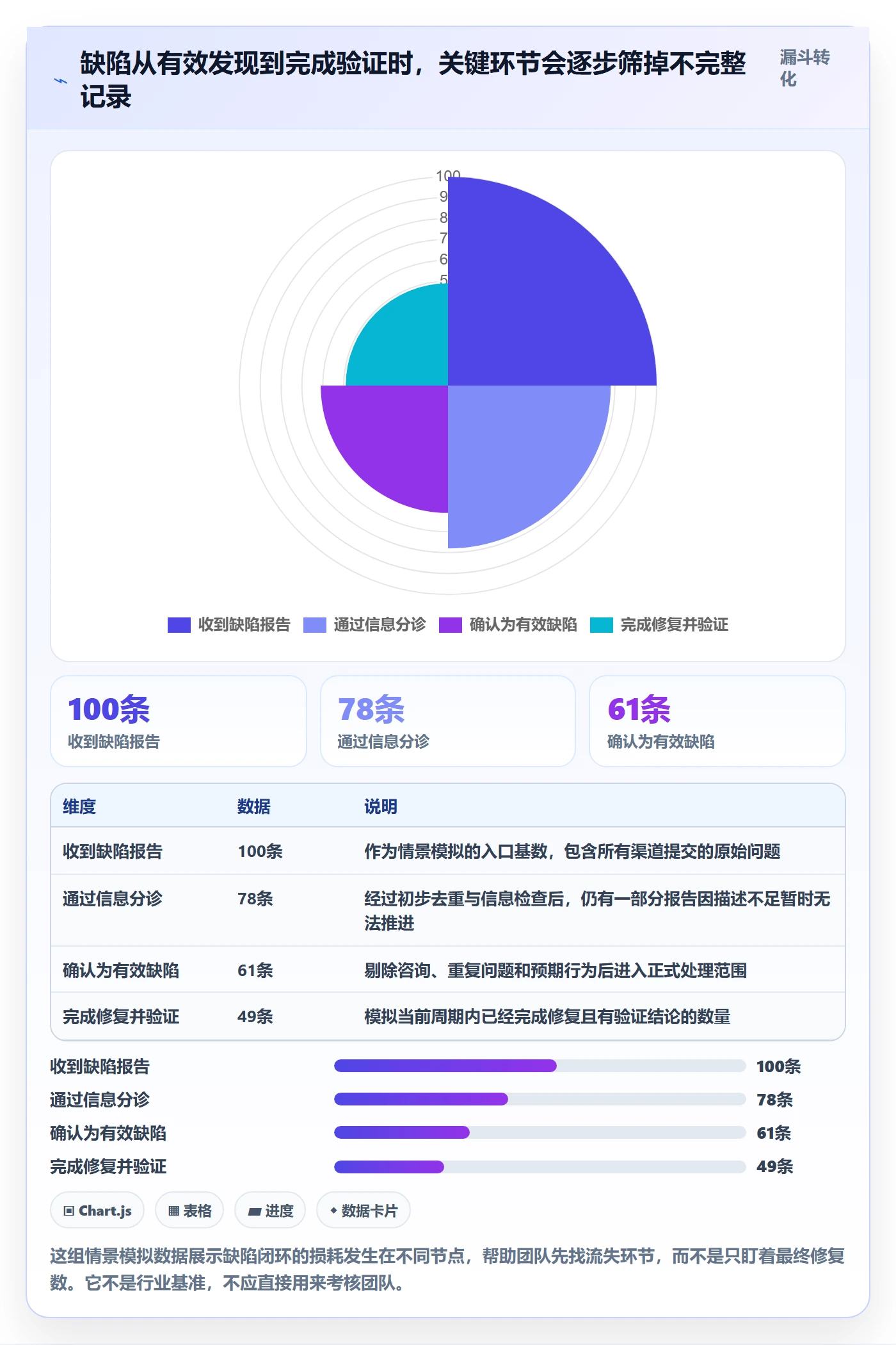 缺陷怎么做？产品经理落地方案：Bug / 缺陷从0到1