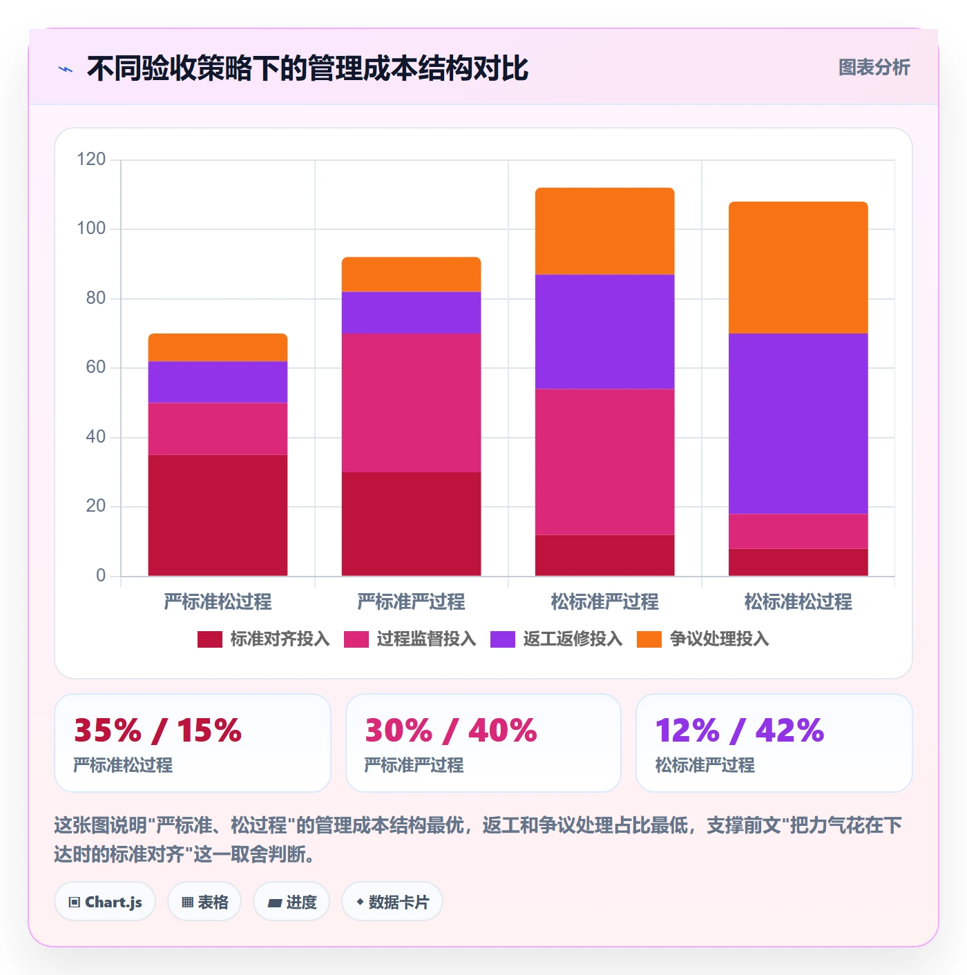 任务验收如何做好确认完成?管理层数据分析与操作步骤