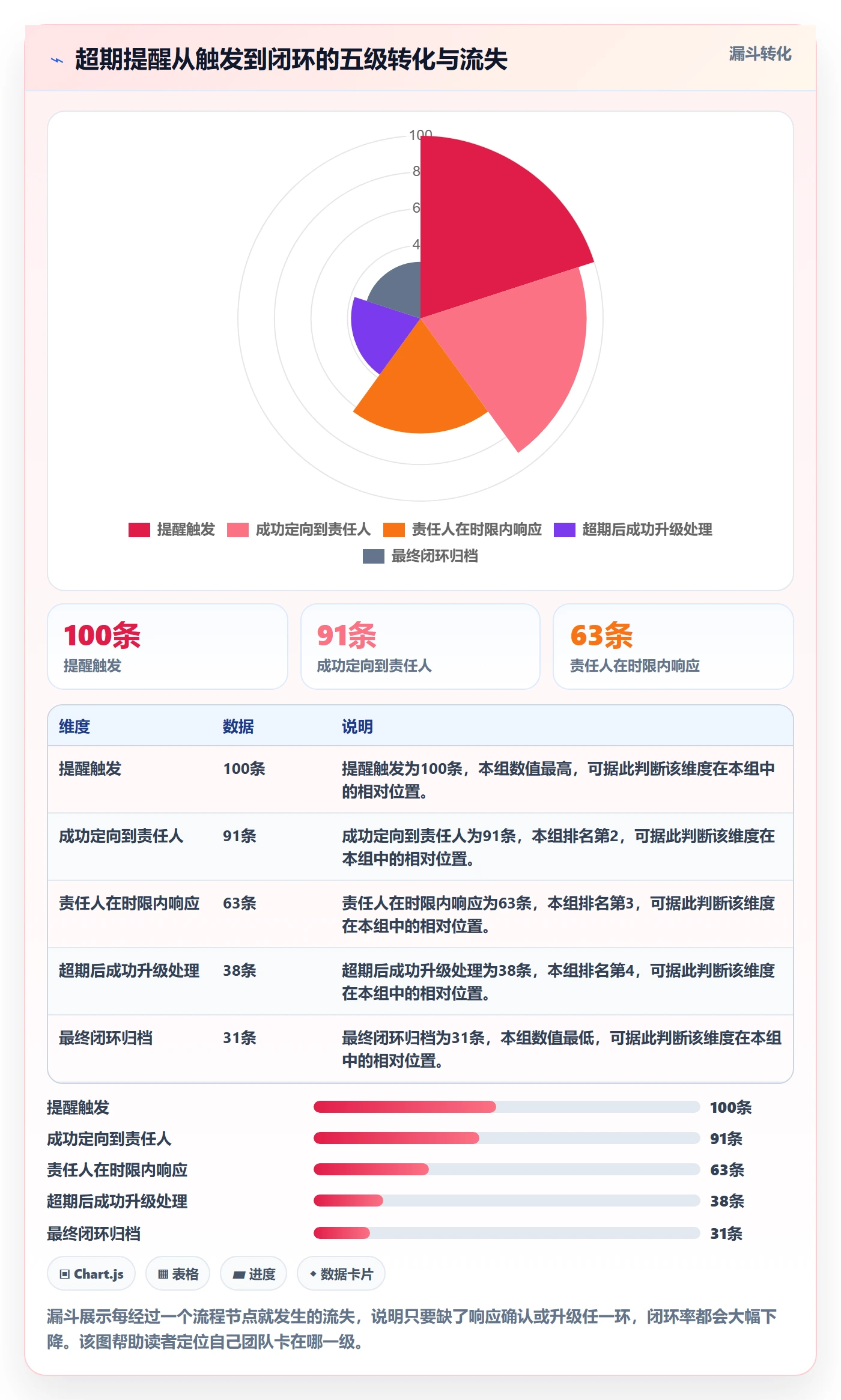 超期提醒管理方法大全:PMO任务提醒效率提升落地清单