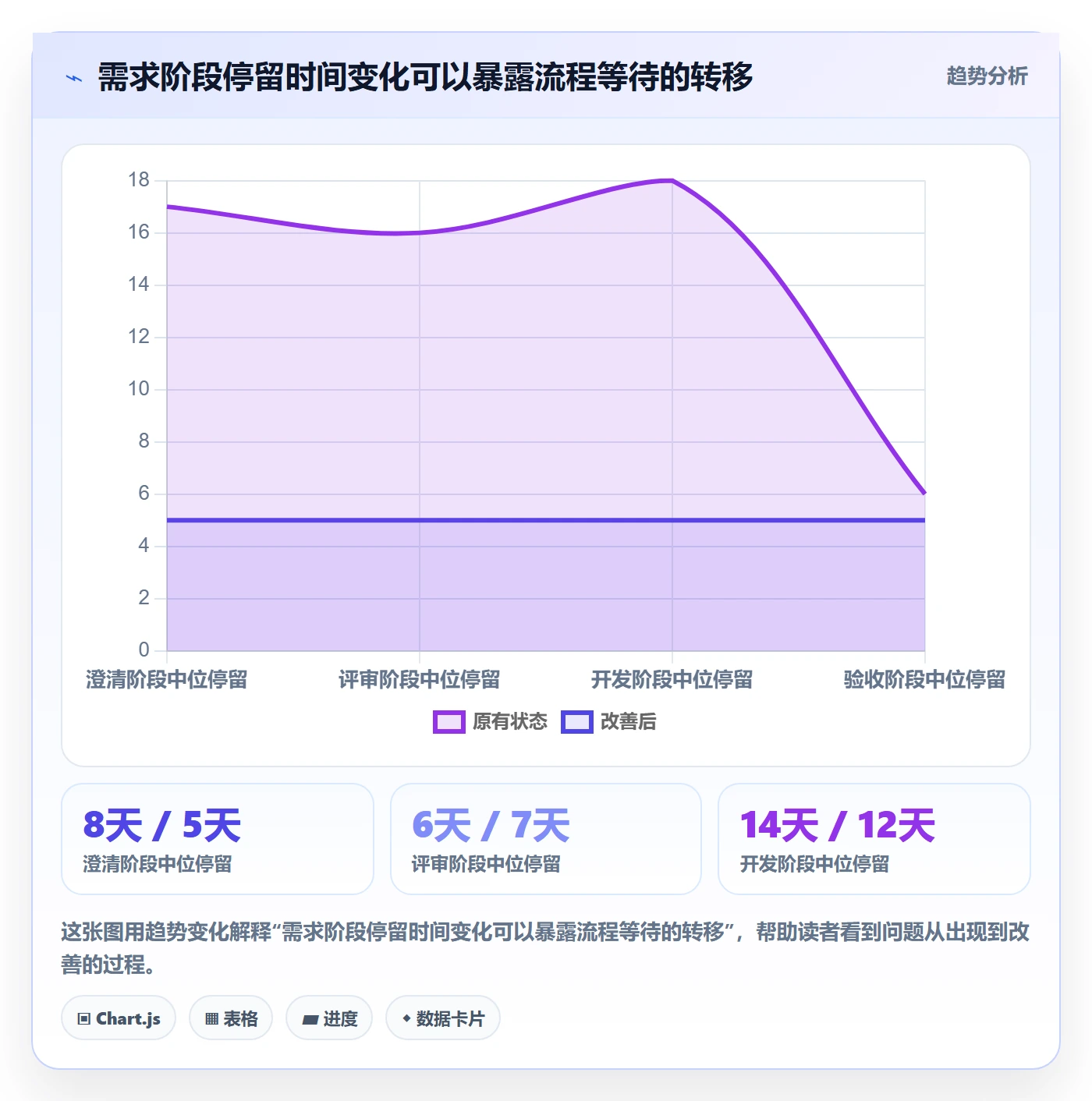 需求状态管理指南:PMO如何做好需求管理,实操方法全流程