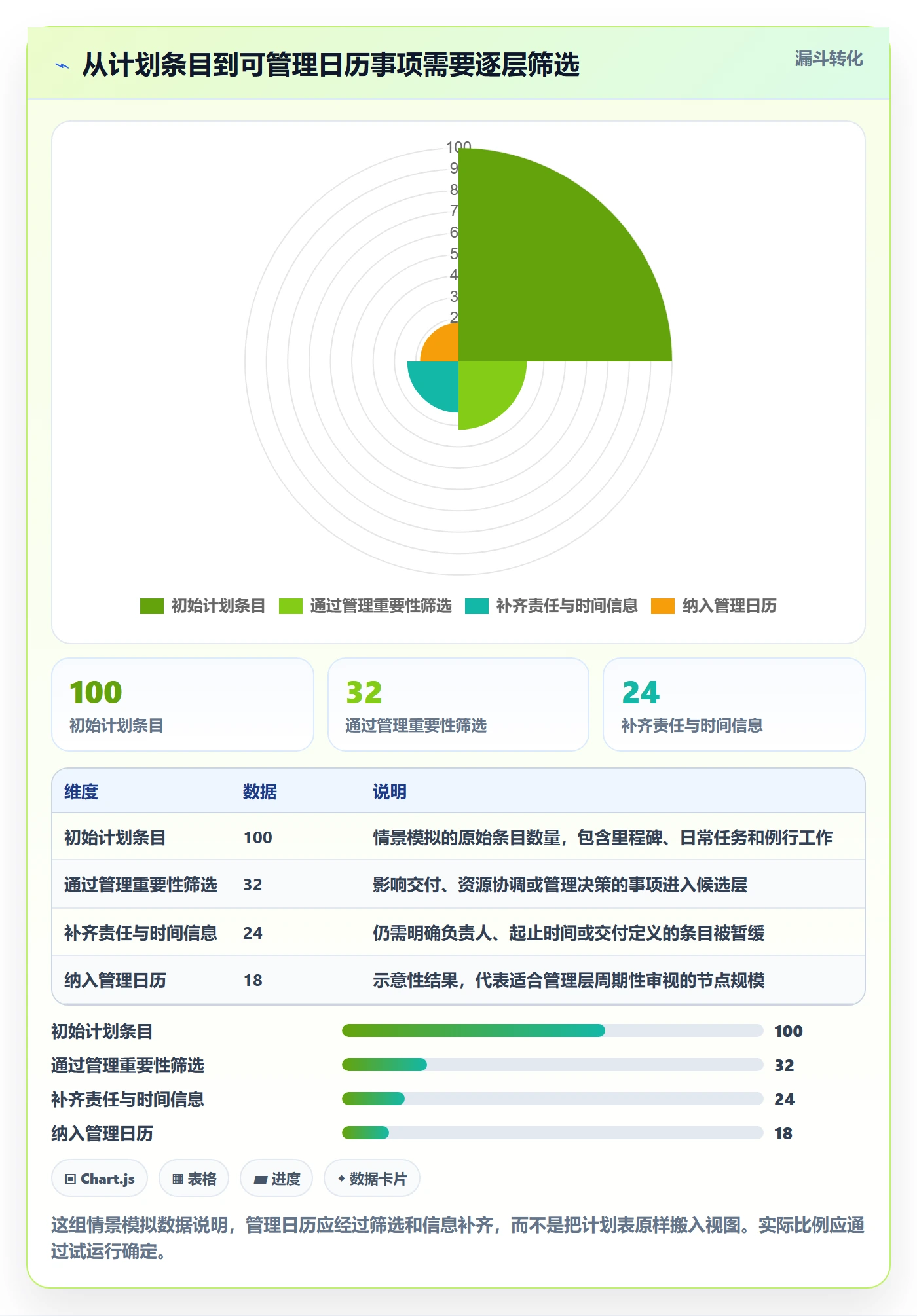 计划安排落地方案：管理层开展日历视图的实操方法案例解析