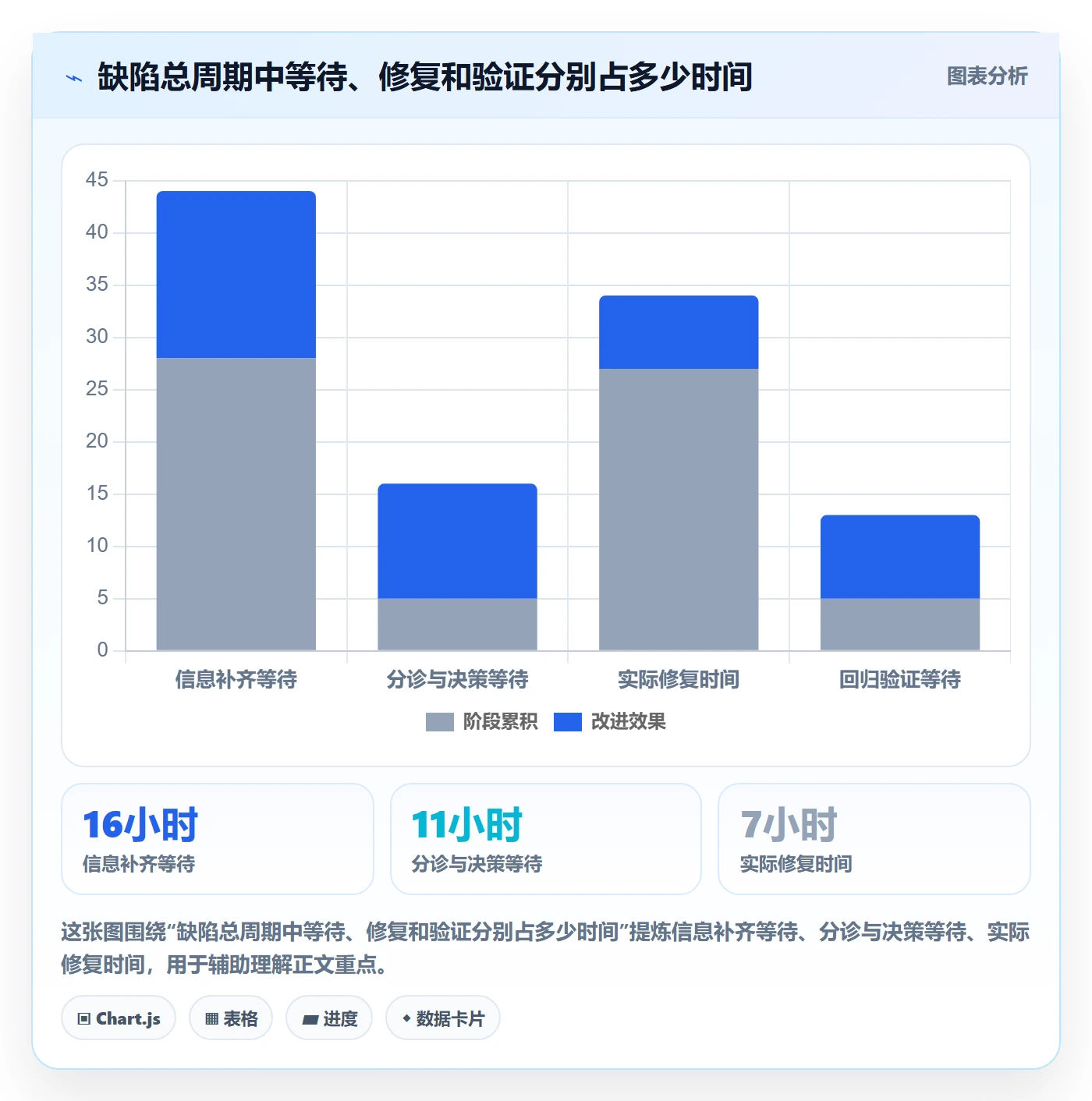 Bug / 缺陷优先级全流程：实施团队协同管理与一文讲清