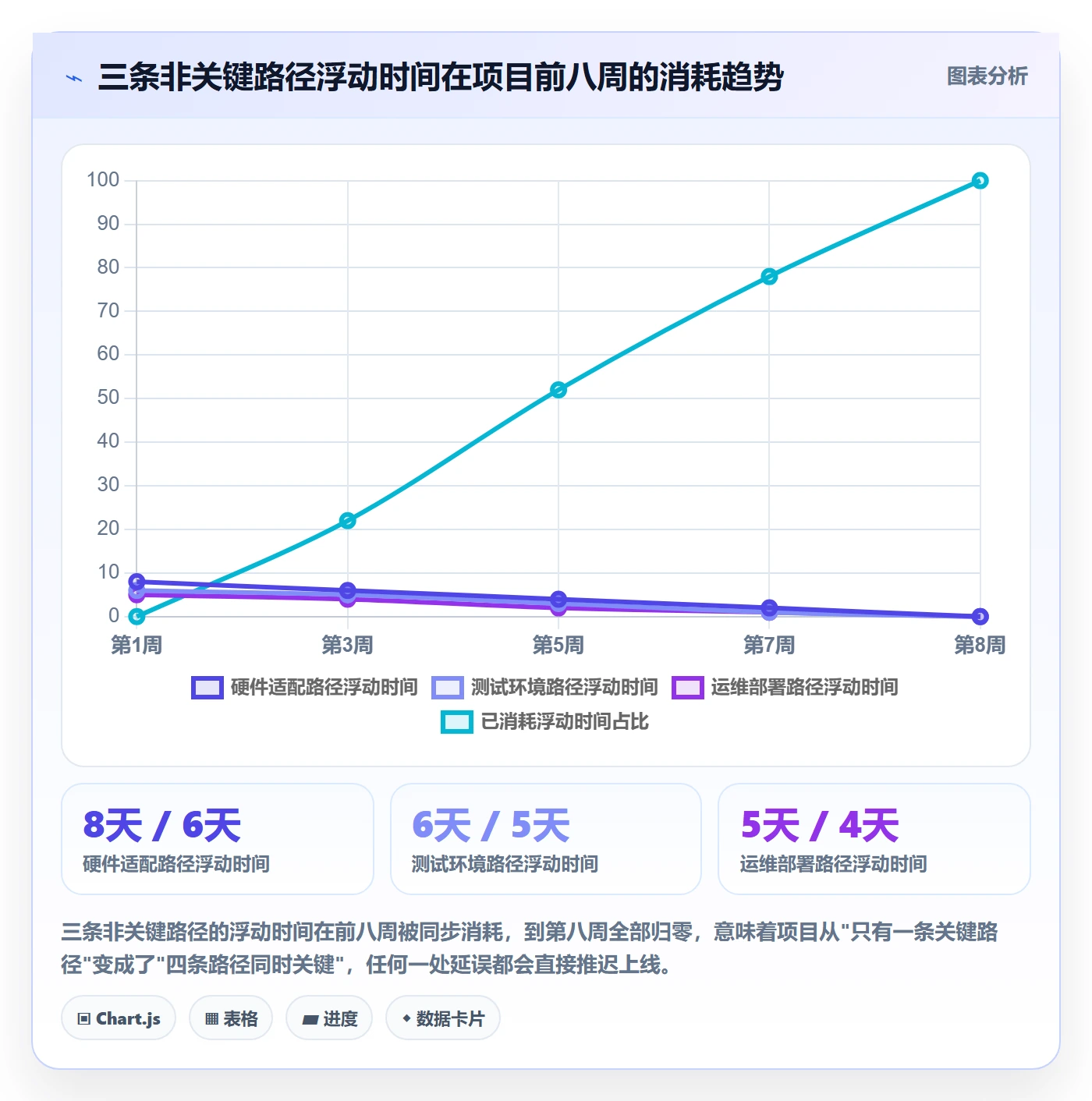 关键路径流程与规范:PMO任务依赖入门指南关键指标