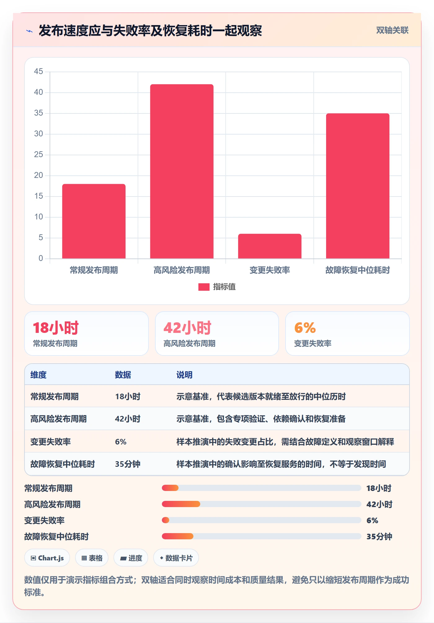 发布检查实操方法:产品经理提升发布管理效率的风险控制方法与模板