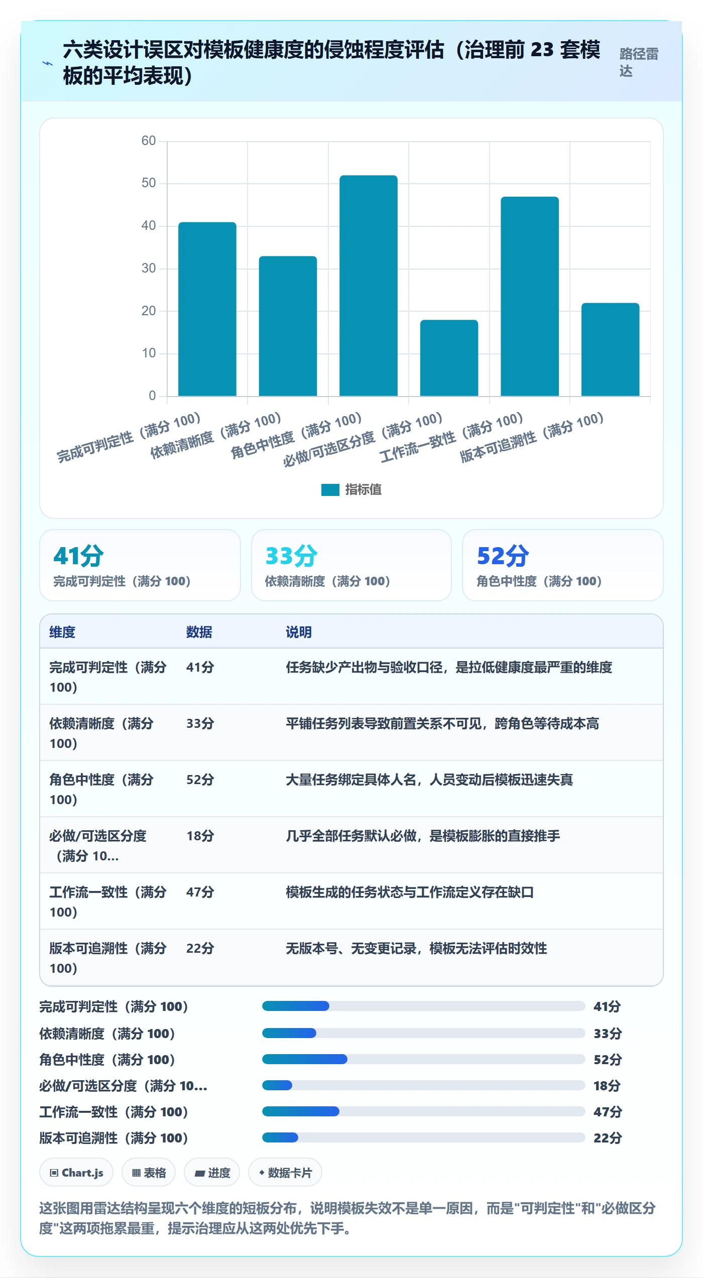 项目模板如何做好模板任务？研发团队最佳实践与操作步骤