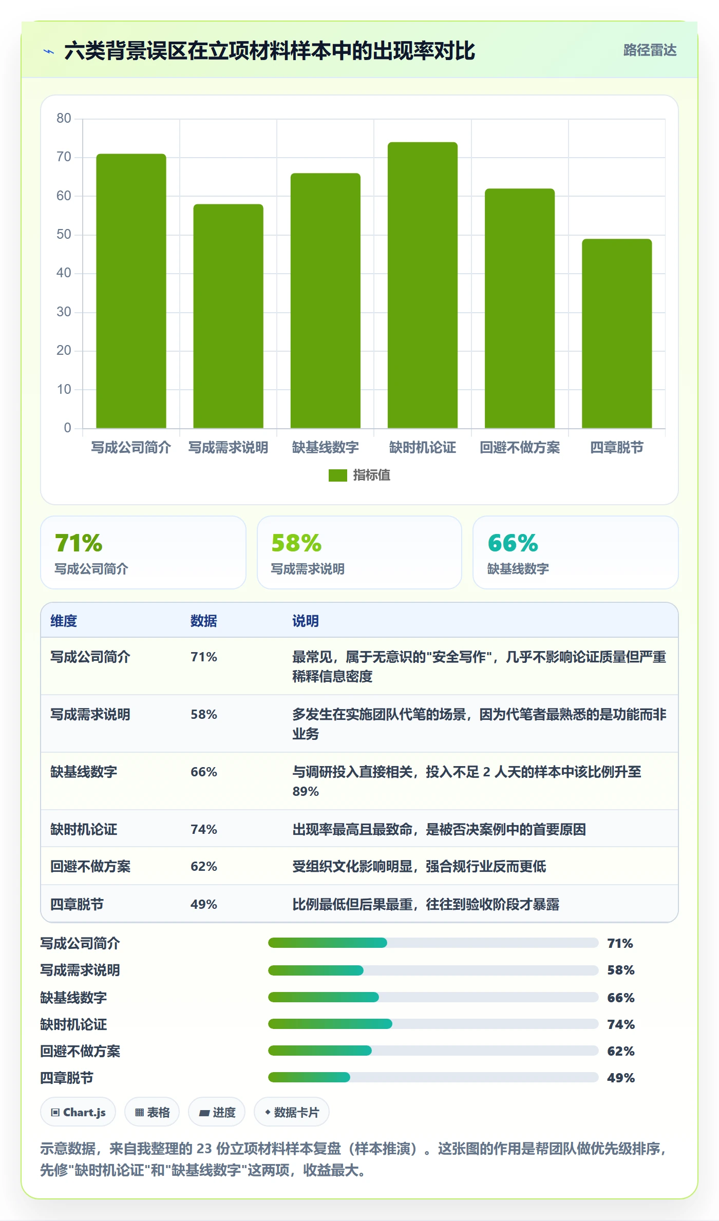 项目立项如何做好项目背景?实施团队落地方案与操作步骤