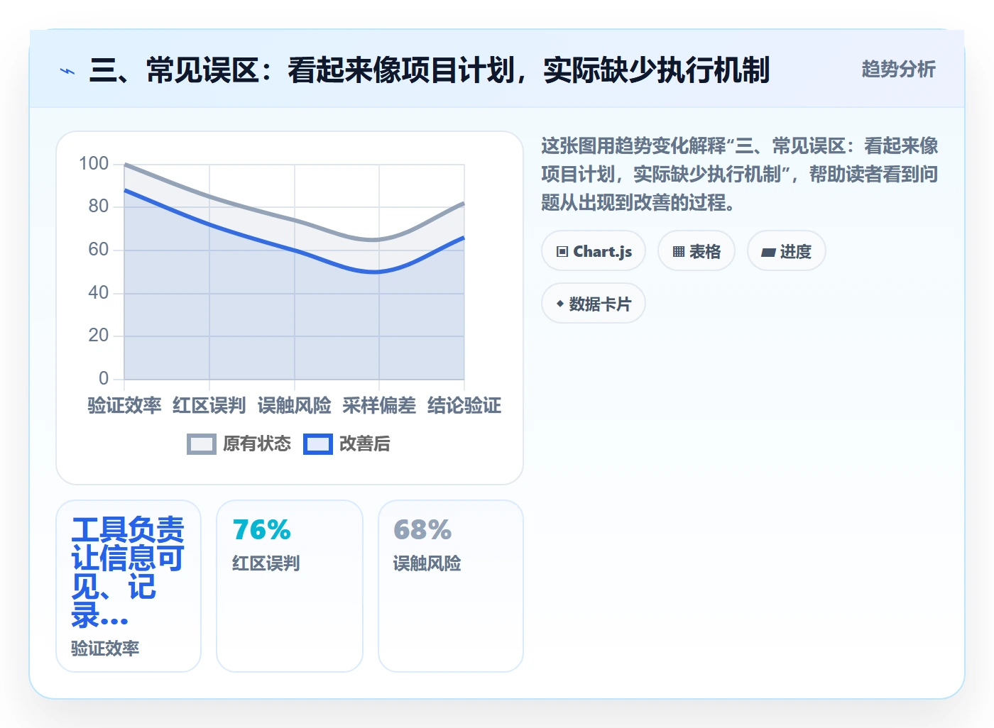 三、常见误区:看起来像项目计划,实际缺少执行机制