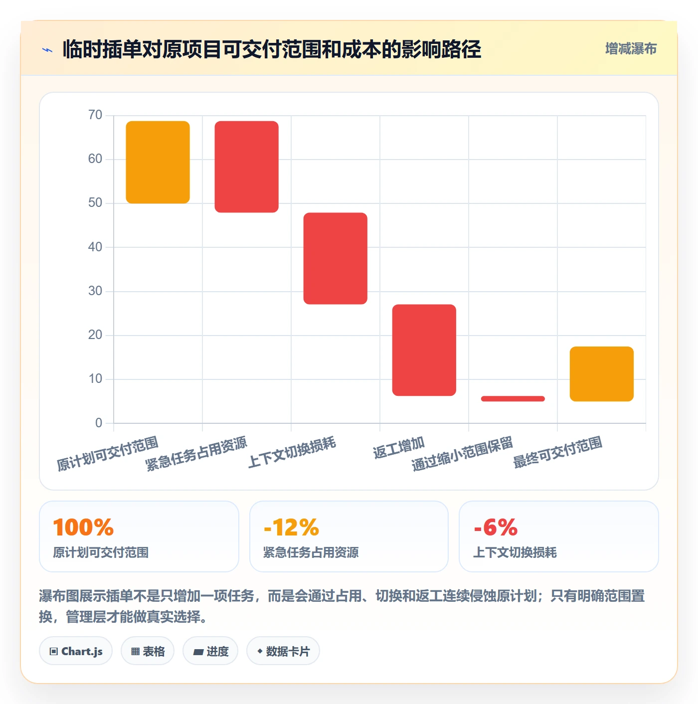 团队实操方法:管理层提升资源管理效率的制度设计方法与模板