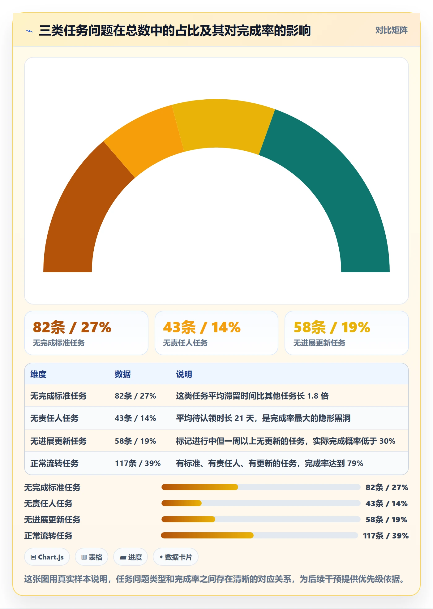 完成率最佳实践:项目经理进度管理效率提升,常见问题