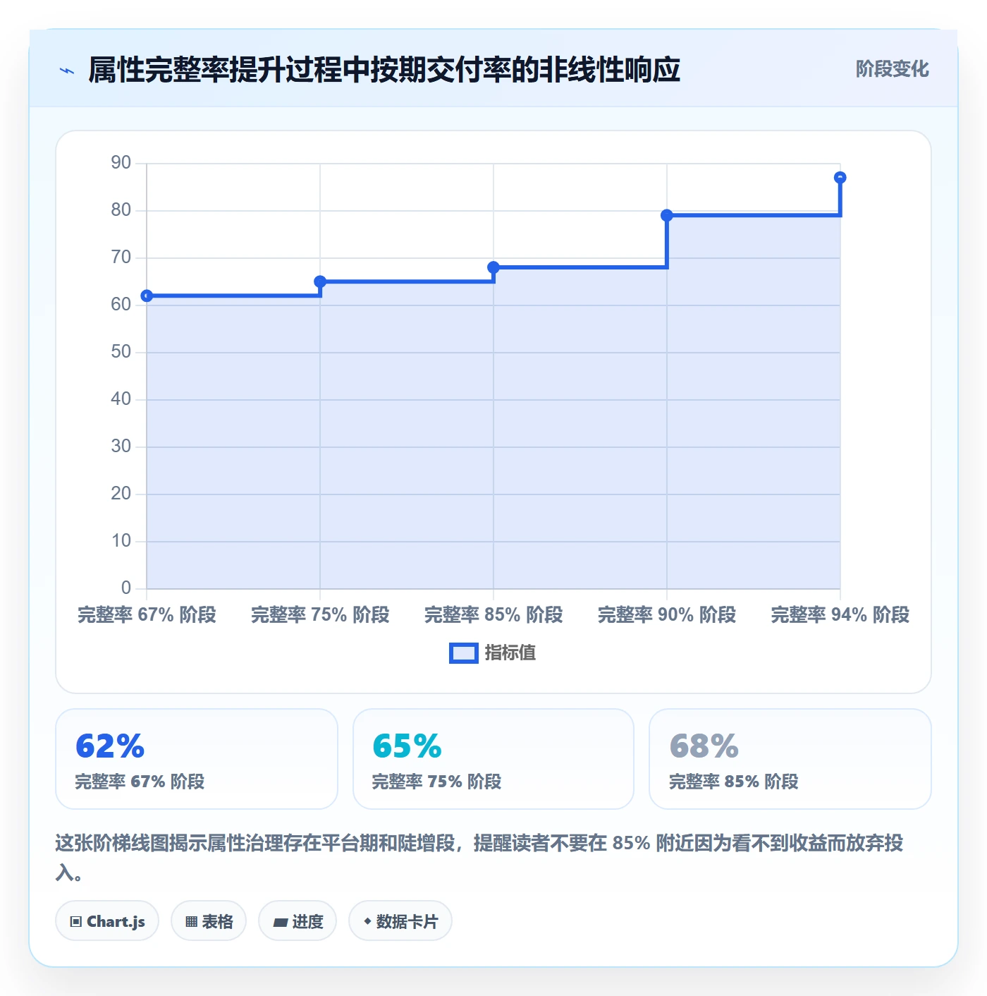 截止时间实操方法:项目经理提升任务属性效率的数据分析方法与模板