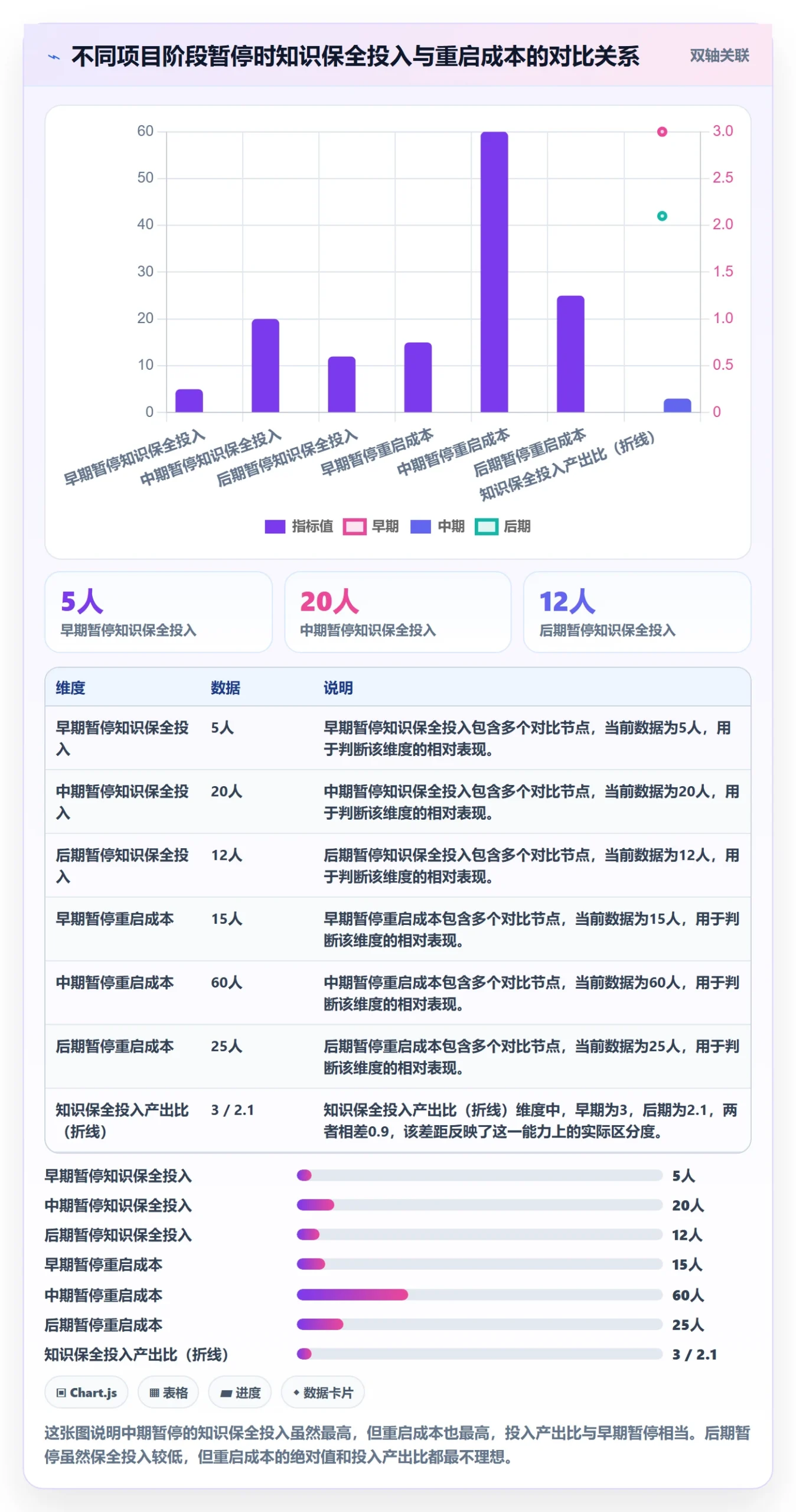 暂停管理指南:项目负责人如何做好任务执行,流程优化全流程